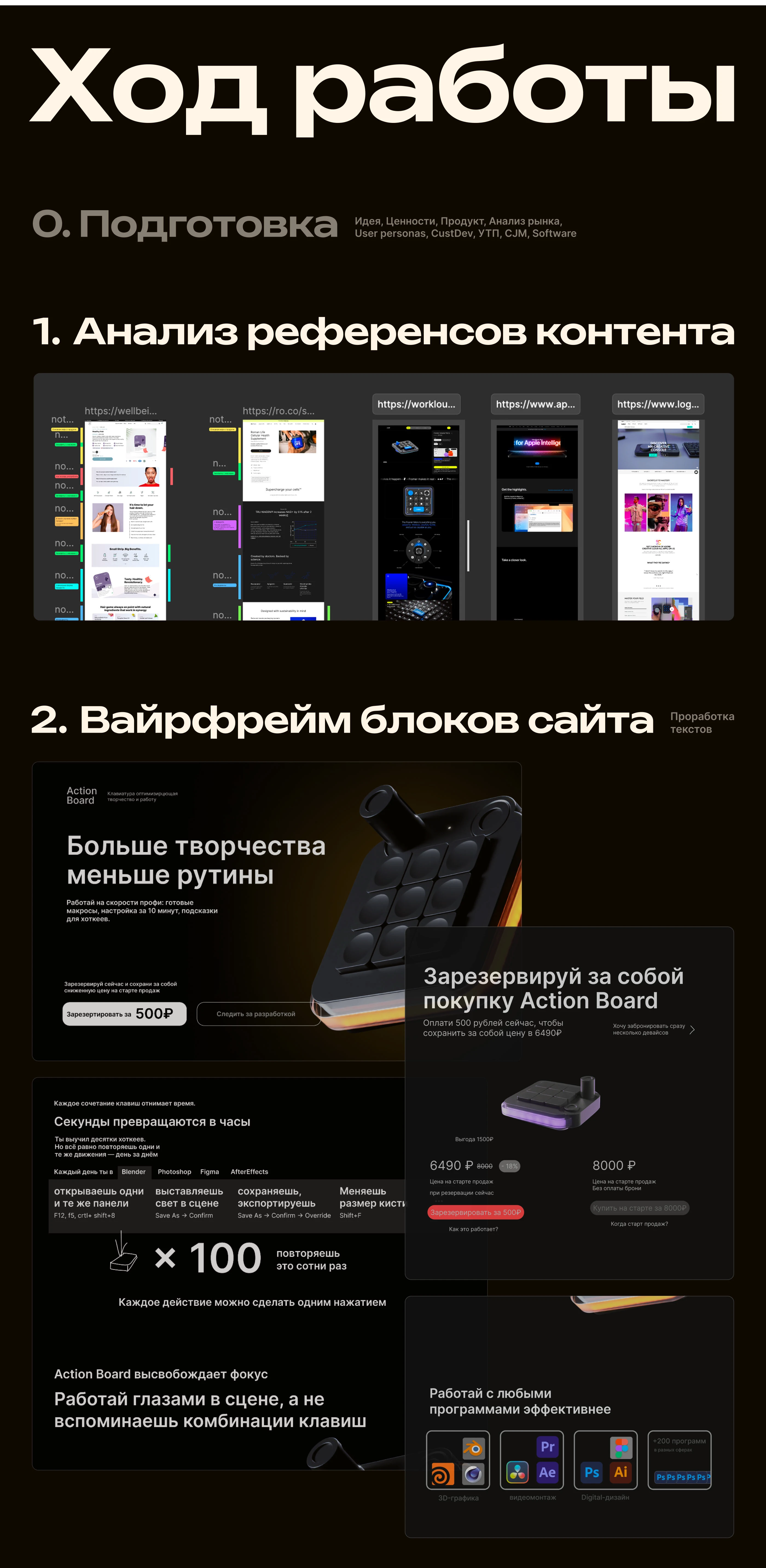 ActionBoard | Сайт Предпродаж — Изображение №12 — Интерфейсы, Анимация на Dprofile