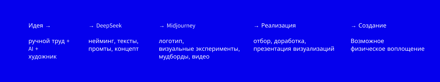 Floralgo AI — Изображение №8 — Брендинг, Графика на Dprofile