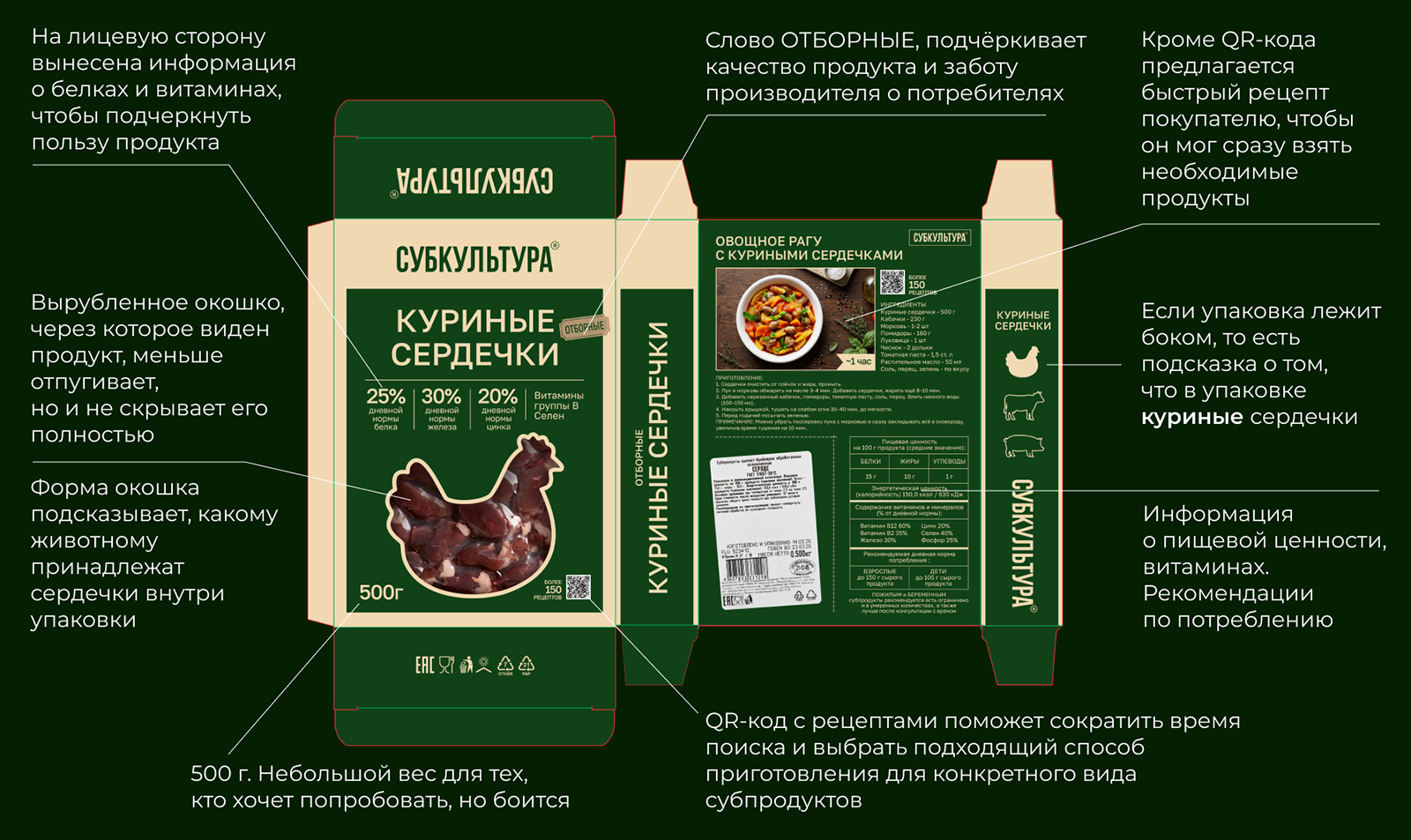 Субкультура | Упаковка субпродуктов — Изображение №10 — Брендинг на Dprofile