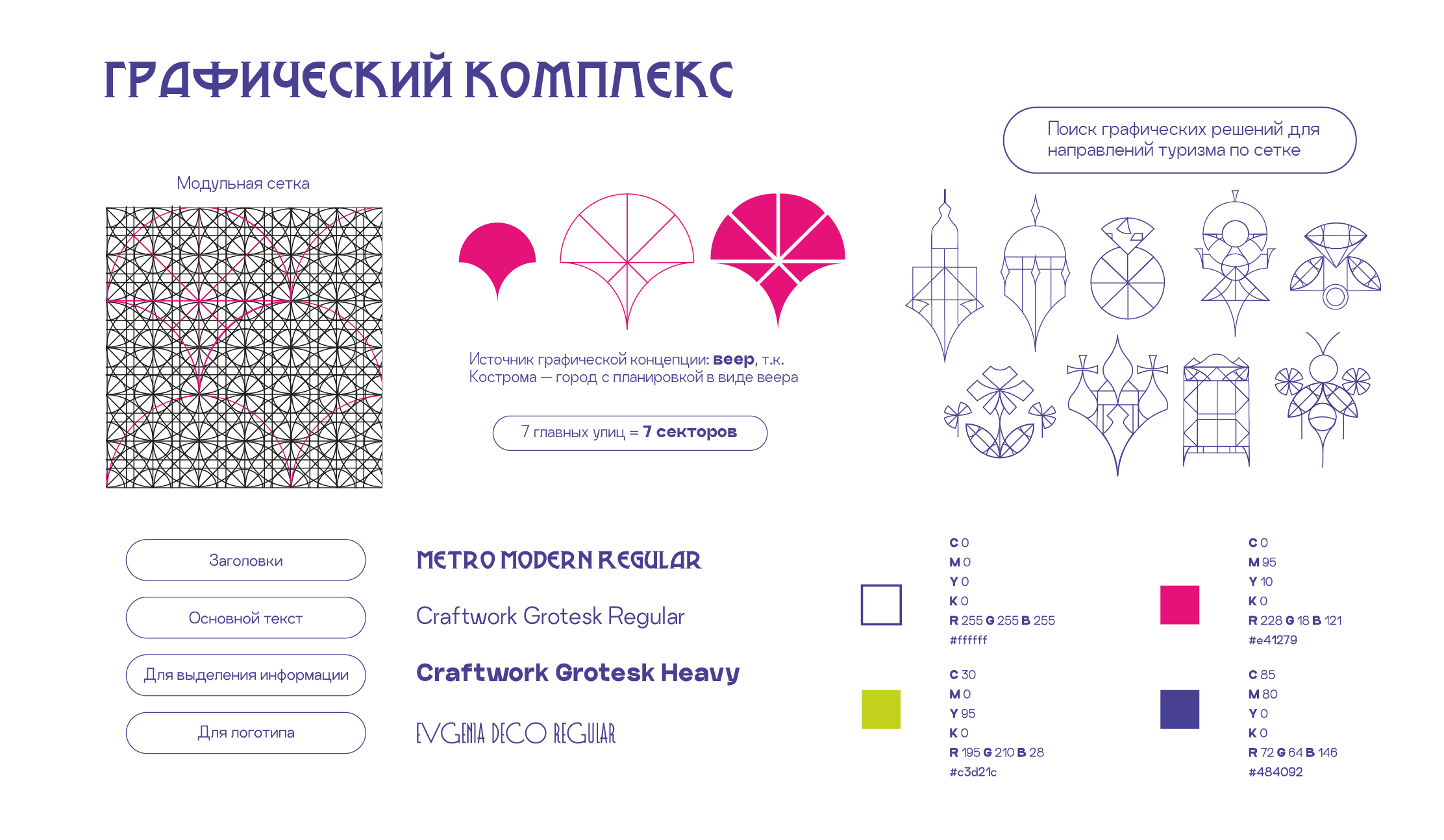 Территориальный бренд Костромы — Изображение №3 — Брендинг, Графика на Dprofile