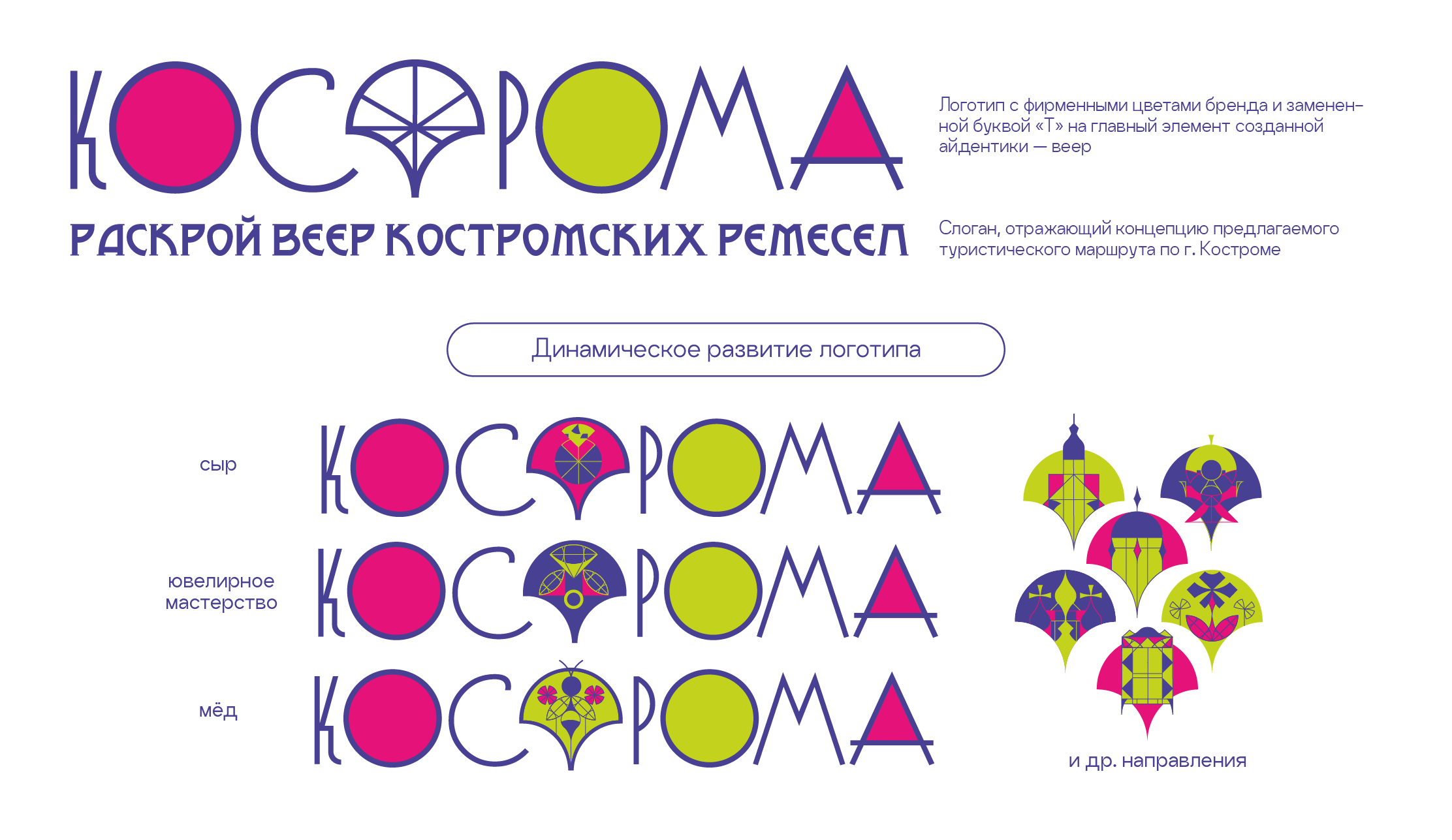 Территориальный бренд Костромы — Изображение №5 — Брендинг, Графика на Dprofile