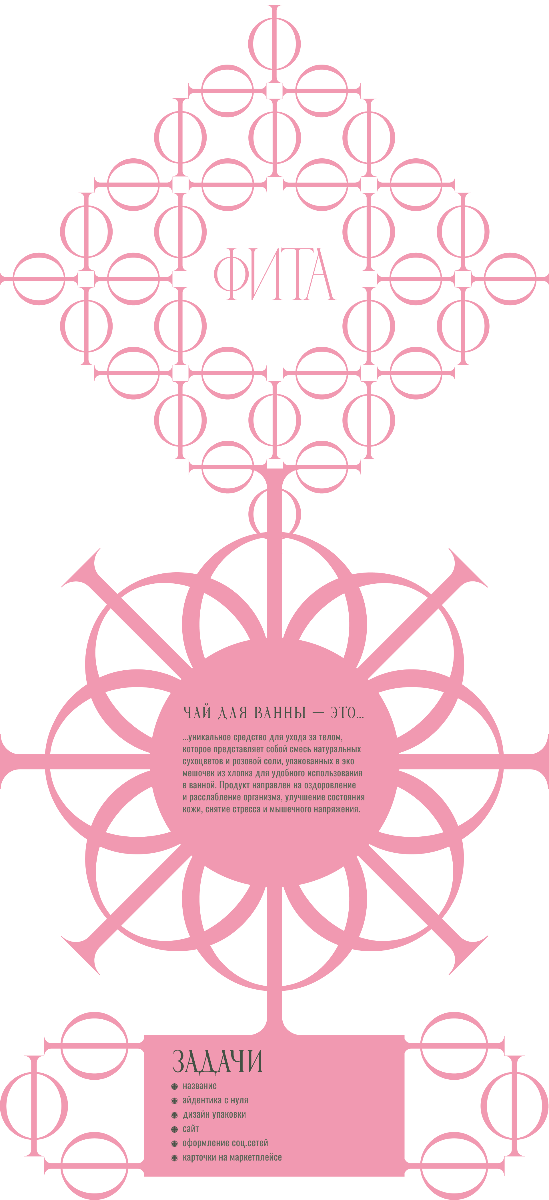 ФИТА. живой бренд косметики — Изображение №1 — Брендинг на Dprofile