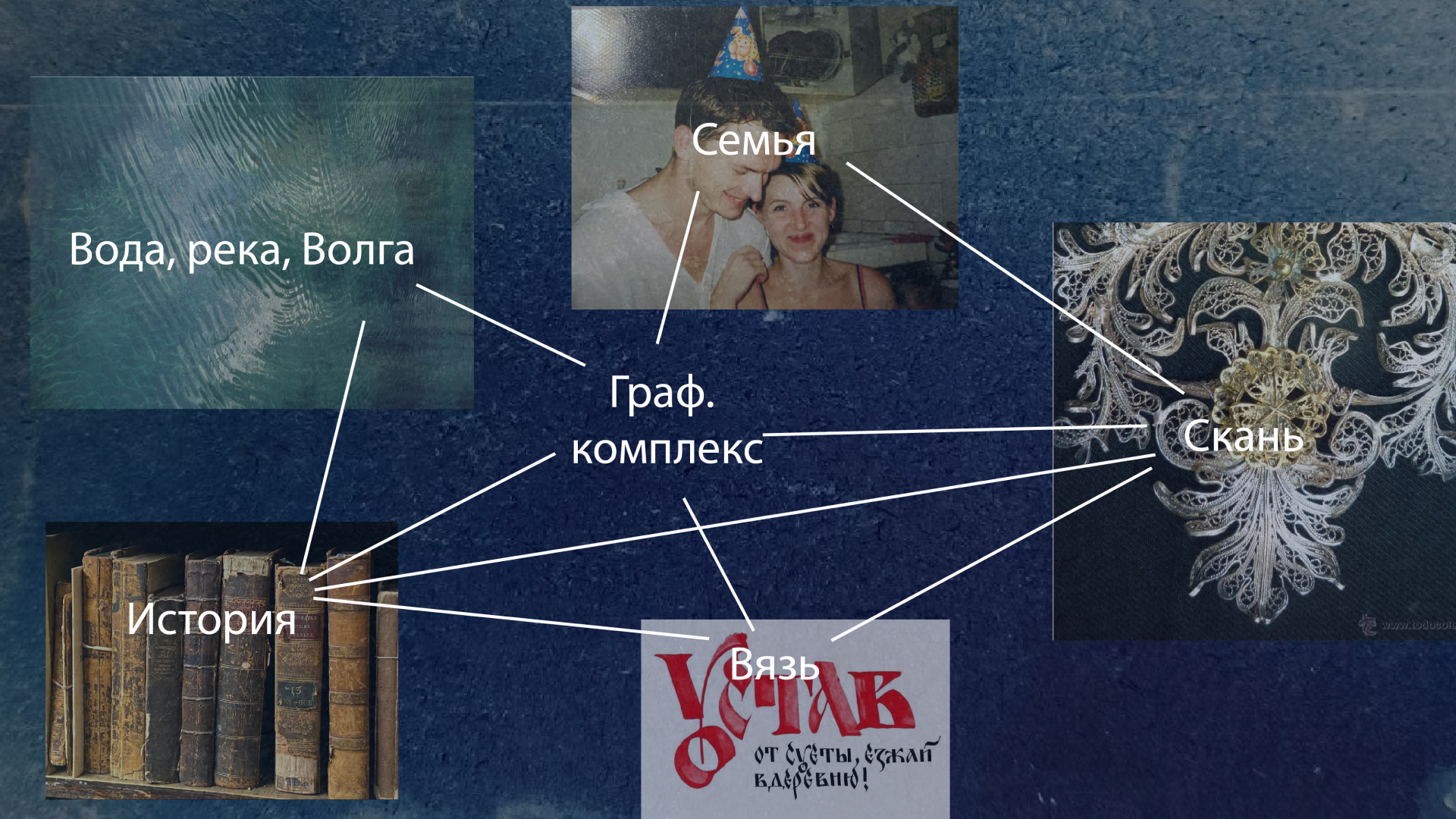 Графический комплекс для центра туризма в Красном-на-Волге — Изображение №3 — Брендинг, Графика на Dprofile