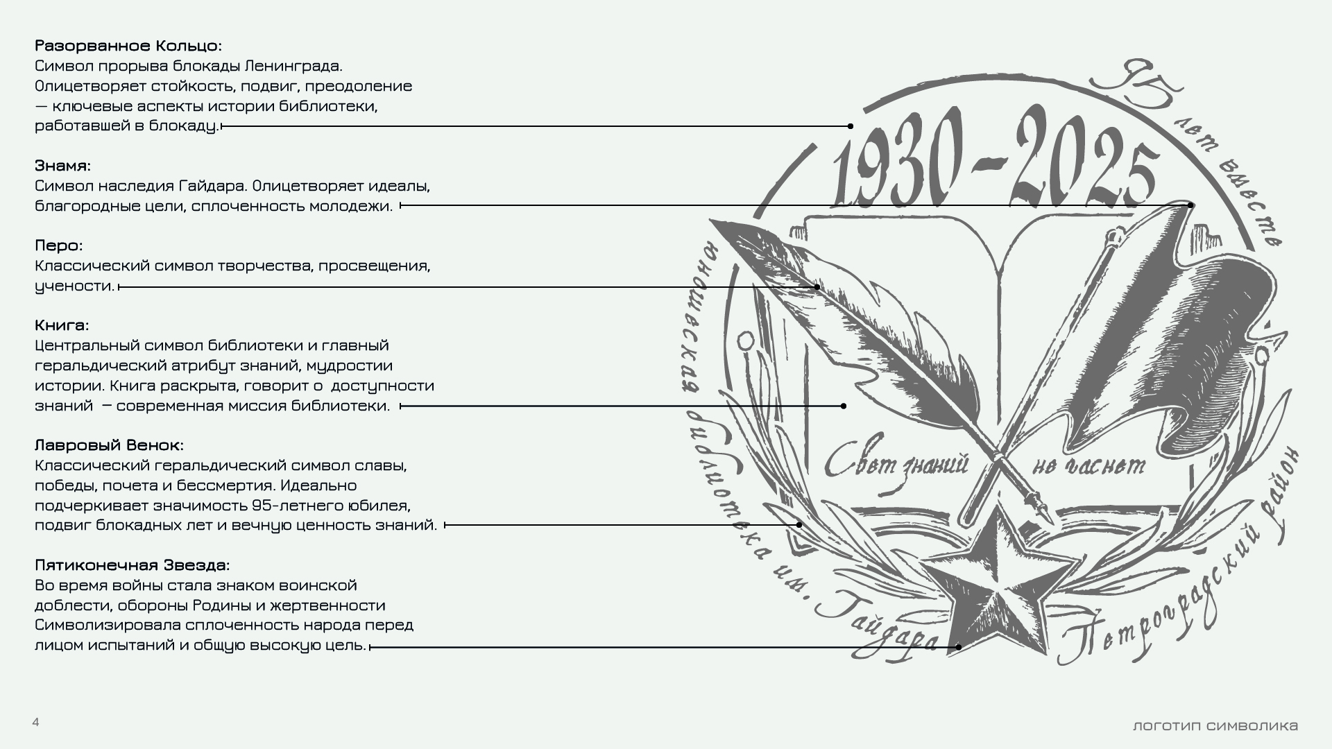 95-летие библиотеки имени Гайдара — Изображение №4 — Брендинг на Dprofile