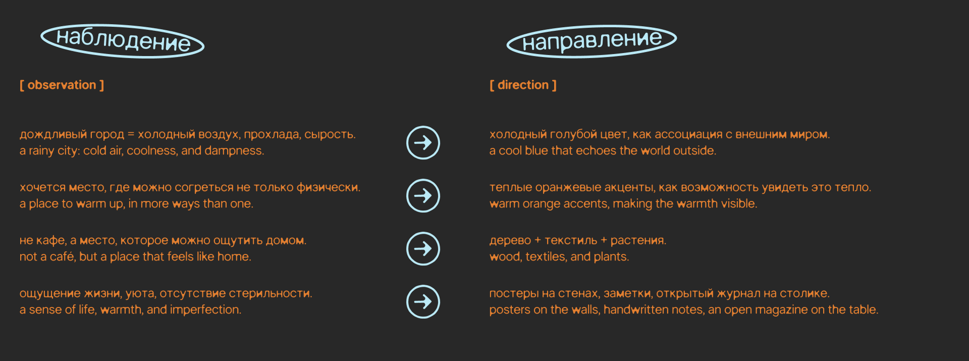 Art Direction & Visual Identity for a Place to Pause — Изображение №6 — Брендинг на Dprofile