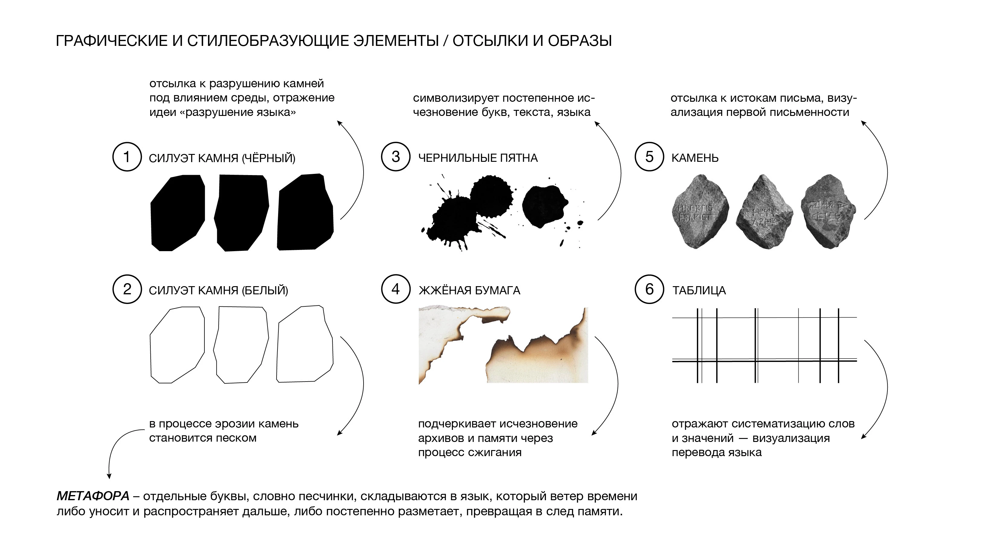 МУЗЕЙ ИСЧЕЗАЮЩИХ ЯЗЫКОВ / АЙДЕНТИКА — Изображение №5 — Брендинг на Dprofile