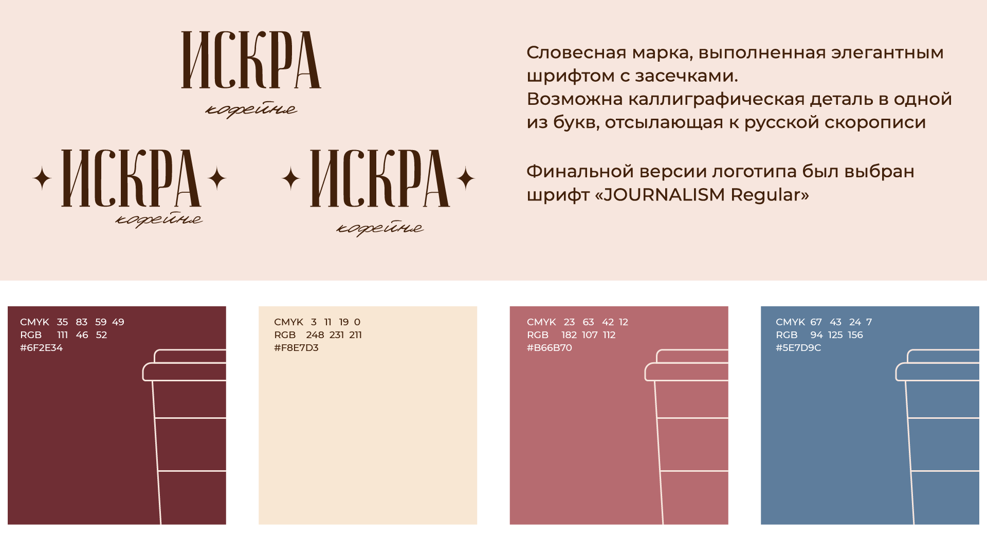 Айдентика кофейни «Искра» — Изображение №3 — Брендинг на Dprofile