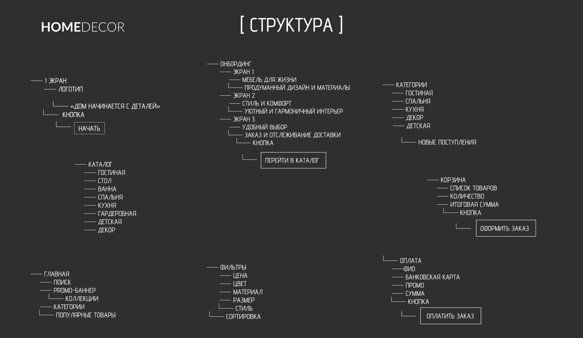 Мобильное приложение "Мебель и декор" — Изображение №3 — Интерфейсы на Dprofile