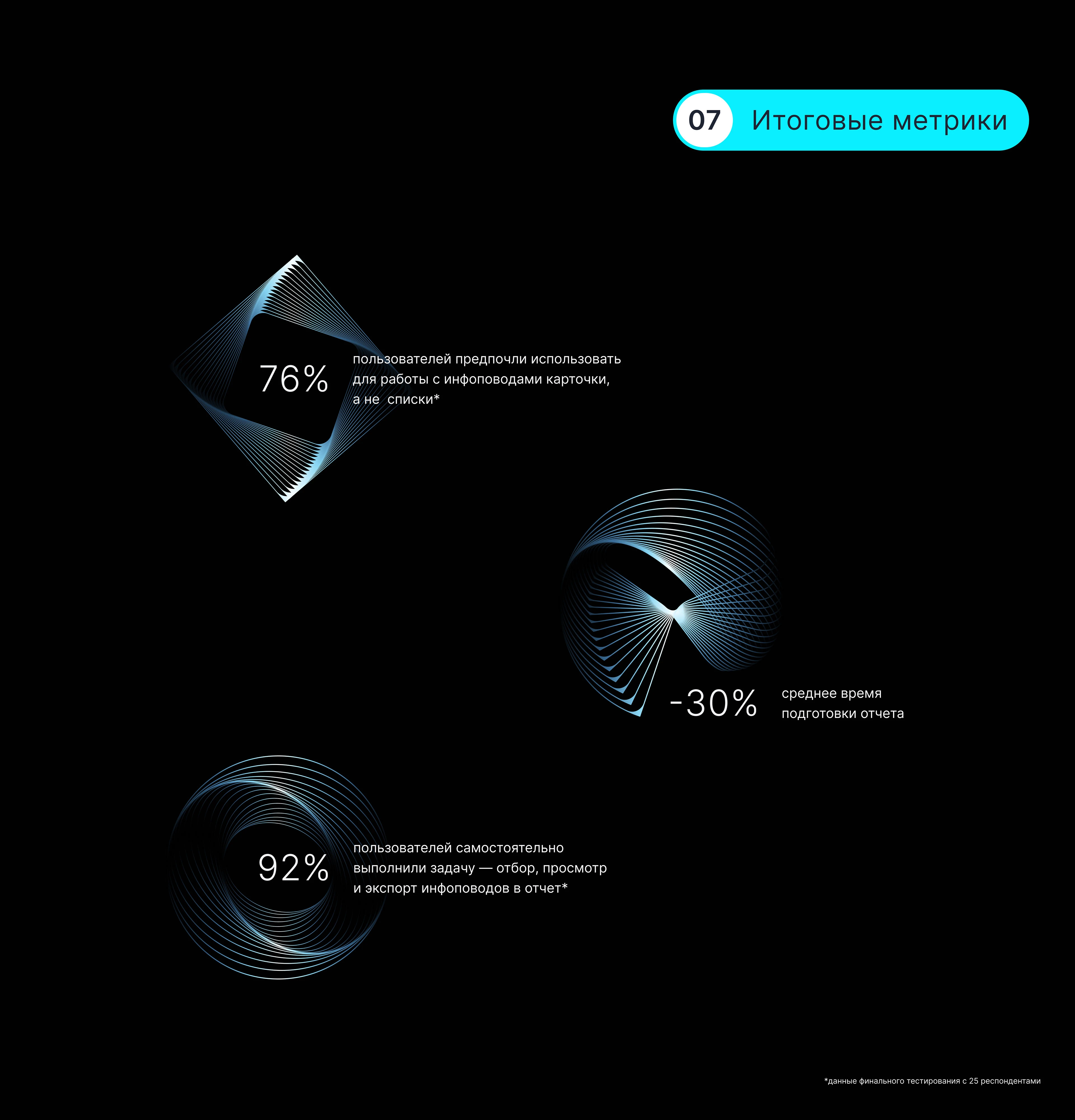 Сервис инфоповодов «СКАН-интерфакс» — Изображение №19 — Интерфейсы на Dprofile