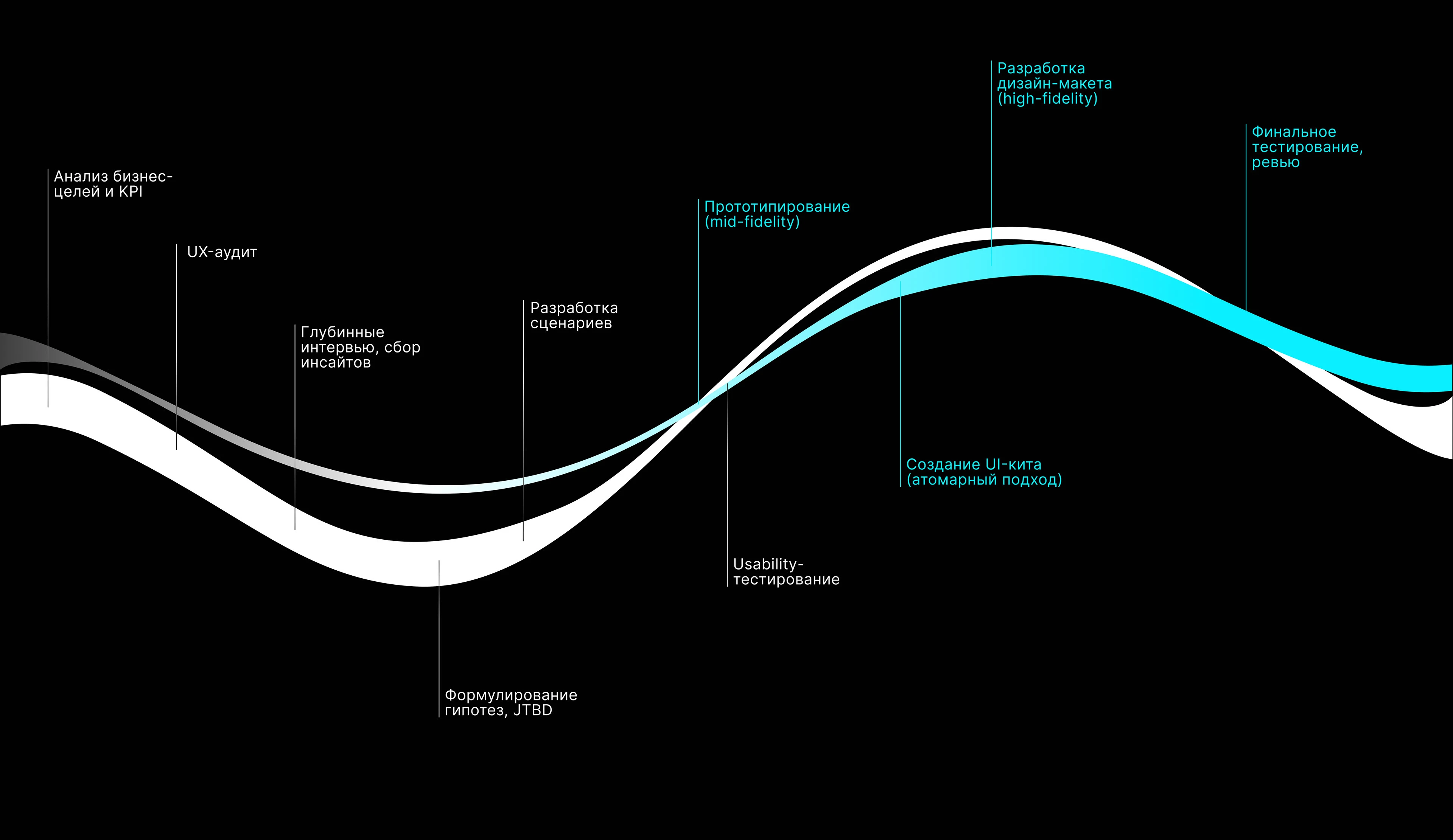 Сервис инфоповодов «СКАН-интерфакс» — Изображение №5 — Интерфейсы на Dprofile