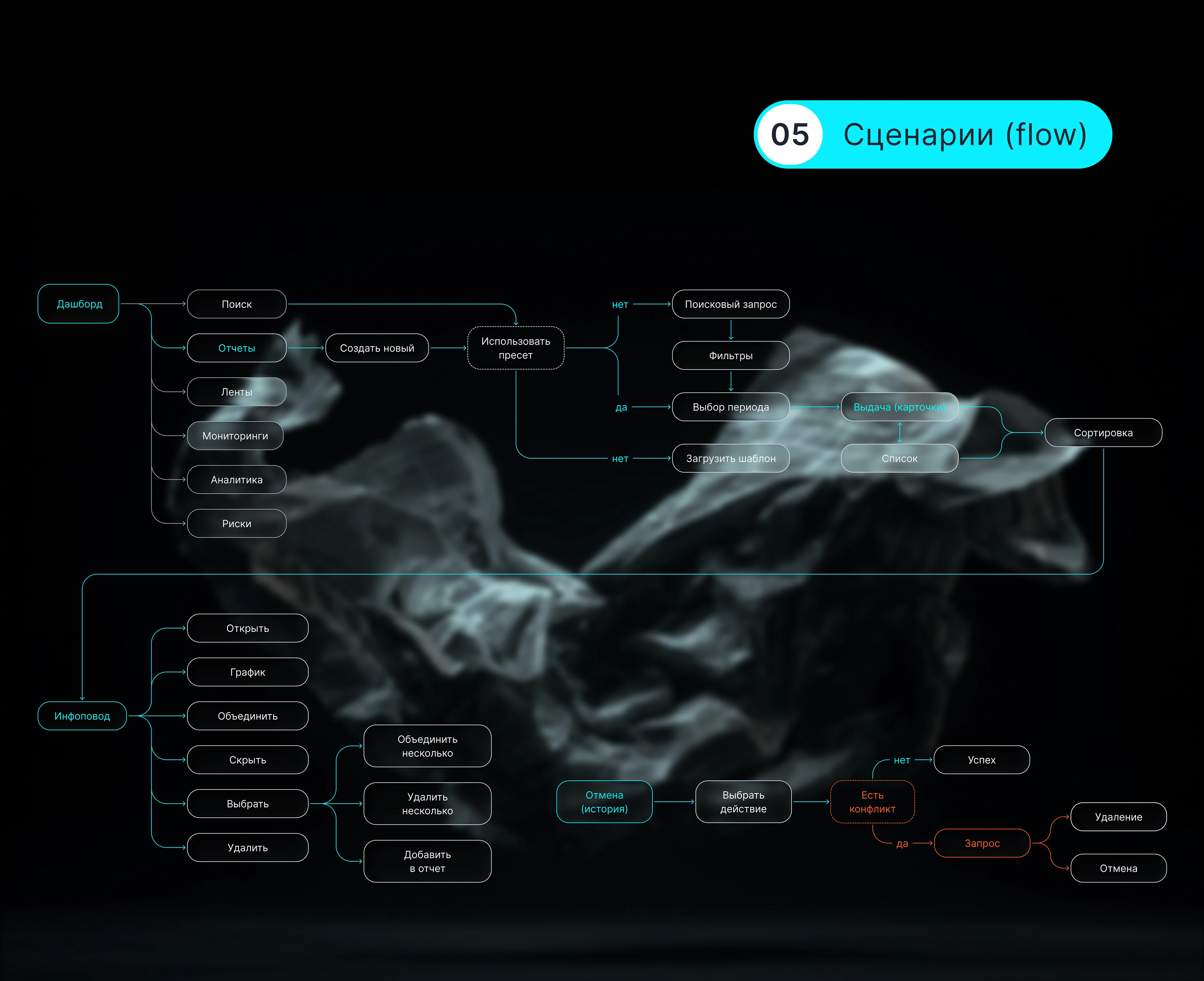 Сервис инфоповодов «СКАН-интерфакс» — Изображение №14 — Интерфейсы на Dprofile