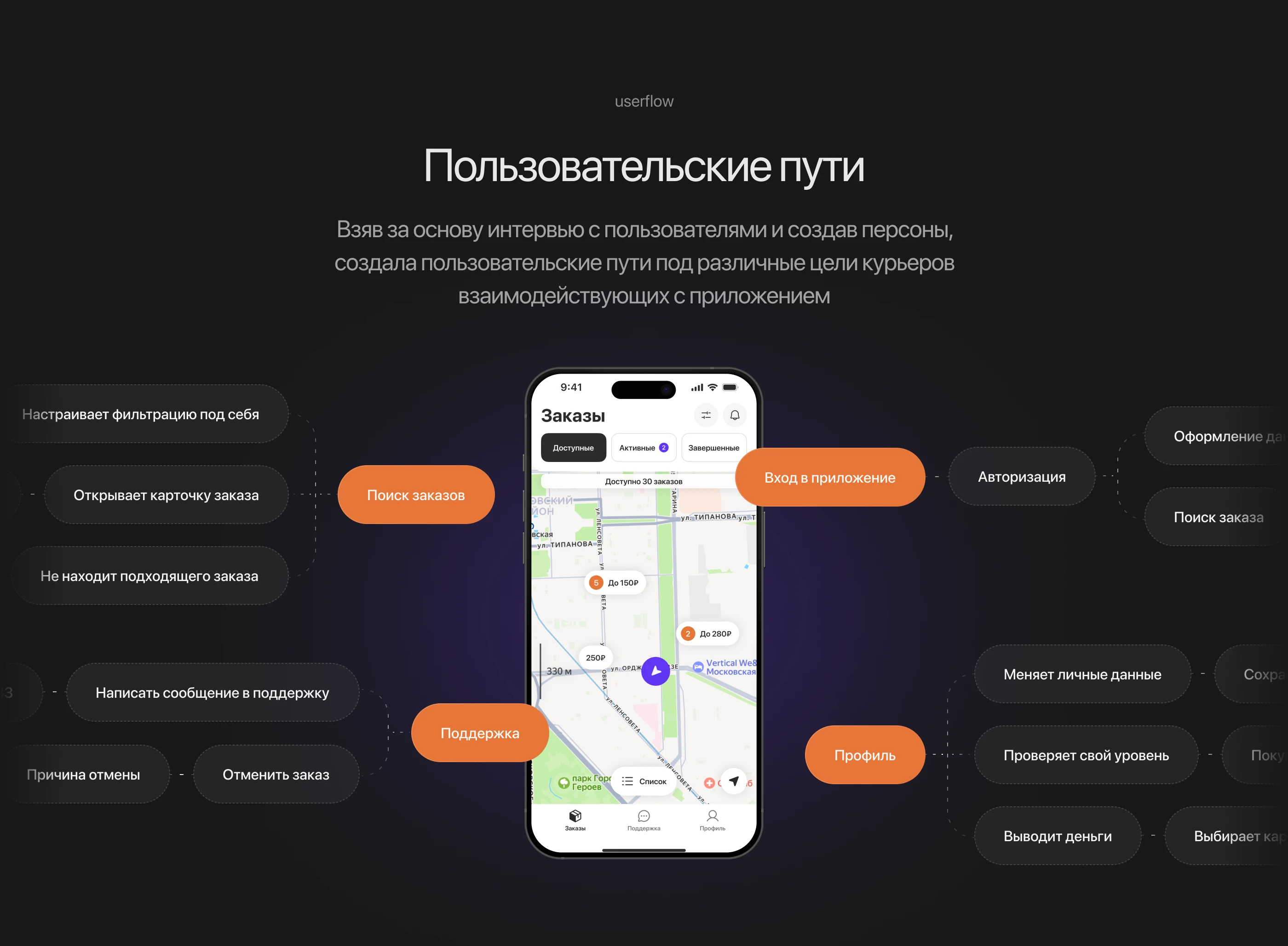 Хоббер - мобильное приложение для курьеров — Изображение №7 — Интерфейсы на Dprofile