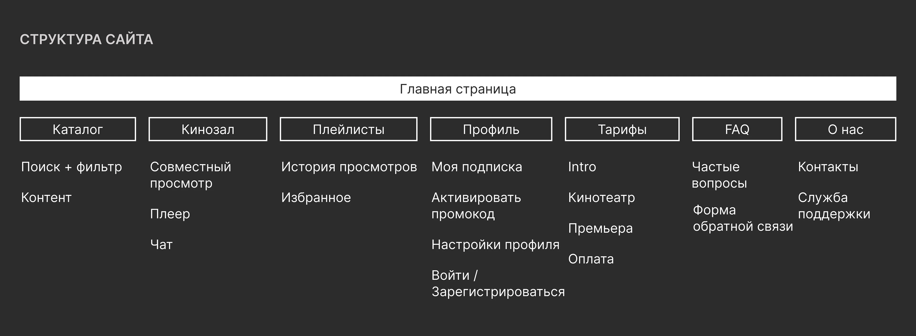 Стриминговый сервис | Онлайн-кинотеатр — Изображение №6 — Интерфейсы на Dprofile