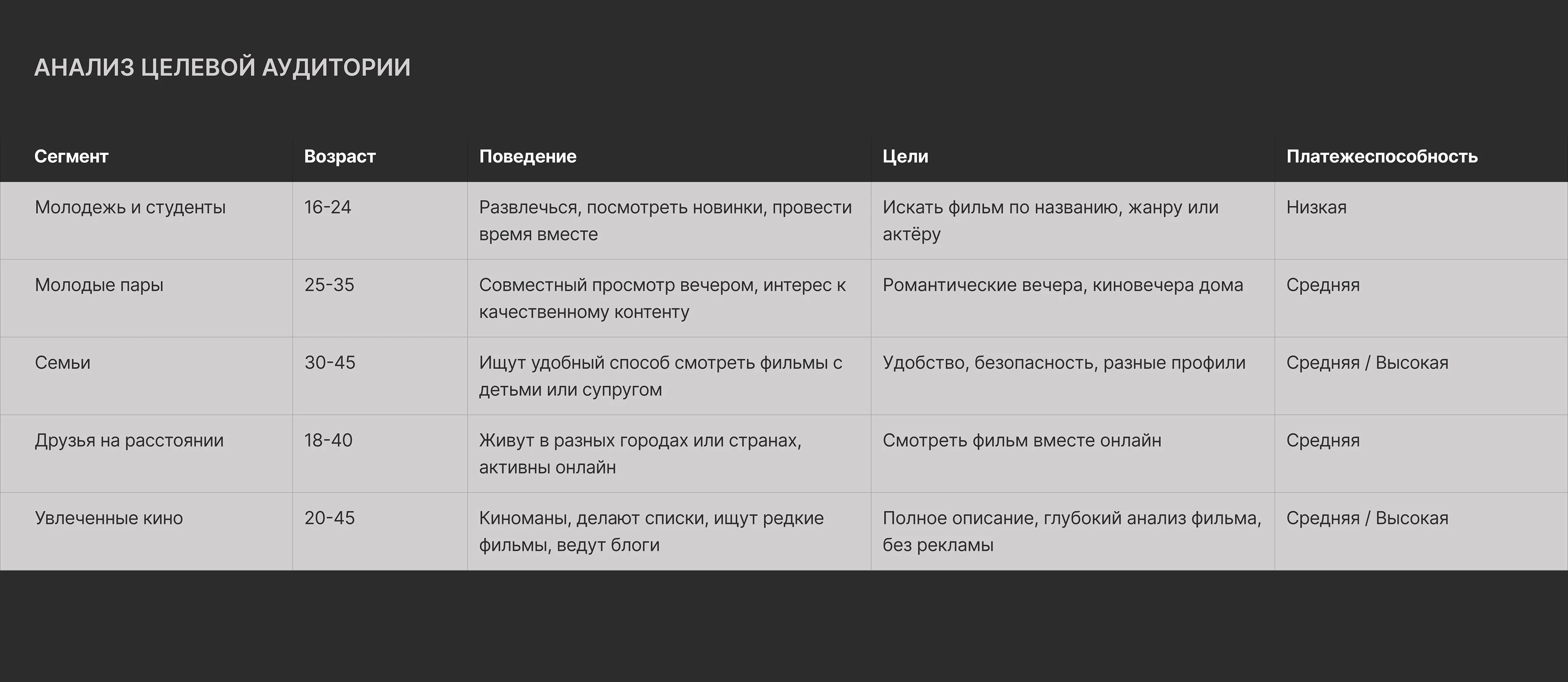 Стриминговый сервис | Онлайн-кинотеатр — Изображение №4 — Интерфейсы на Dprofile