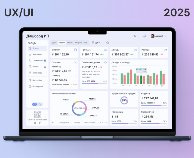 SaaS сервис | Дашборд | Аналитика для бизнеса на Dprofile