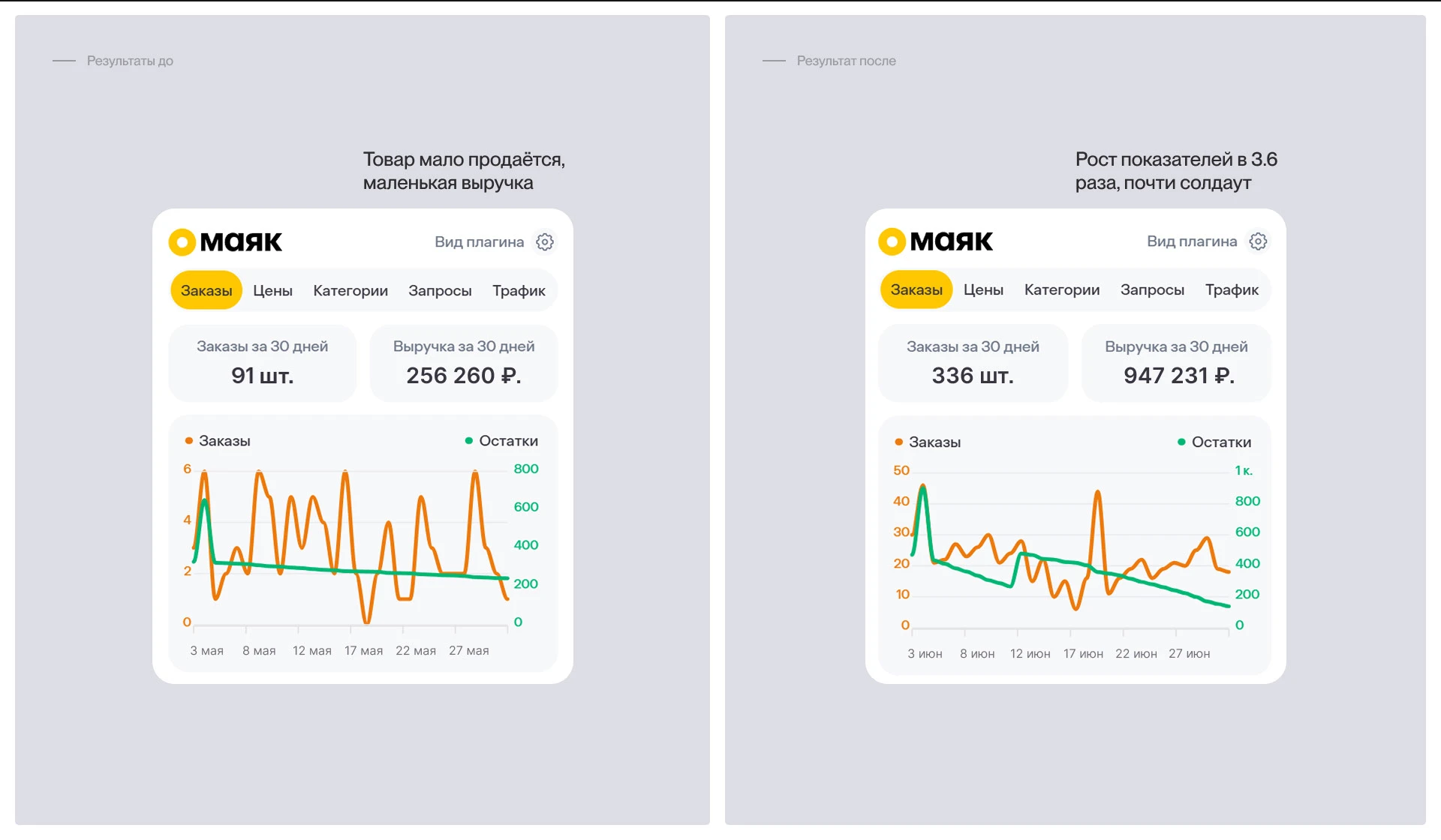 Дизайн карточки Dior Sauvage — Изображение №6 — Графика, Маркетинг на Dprofile