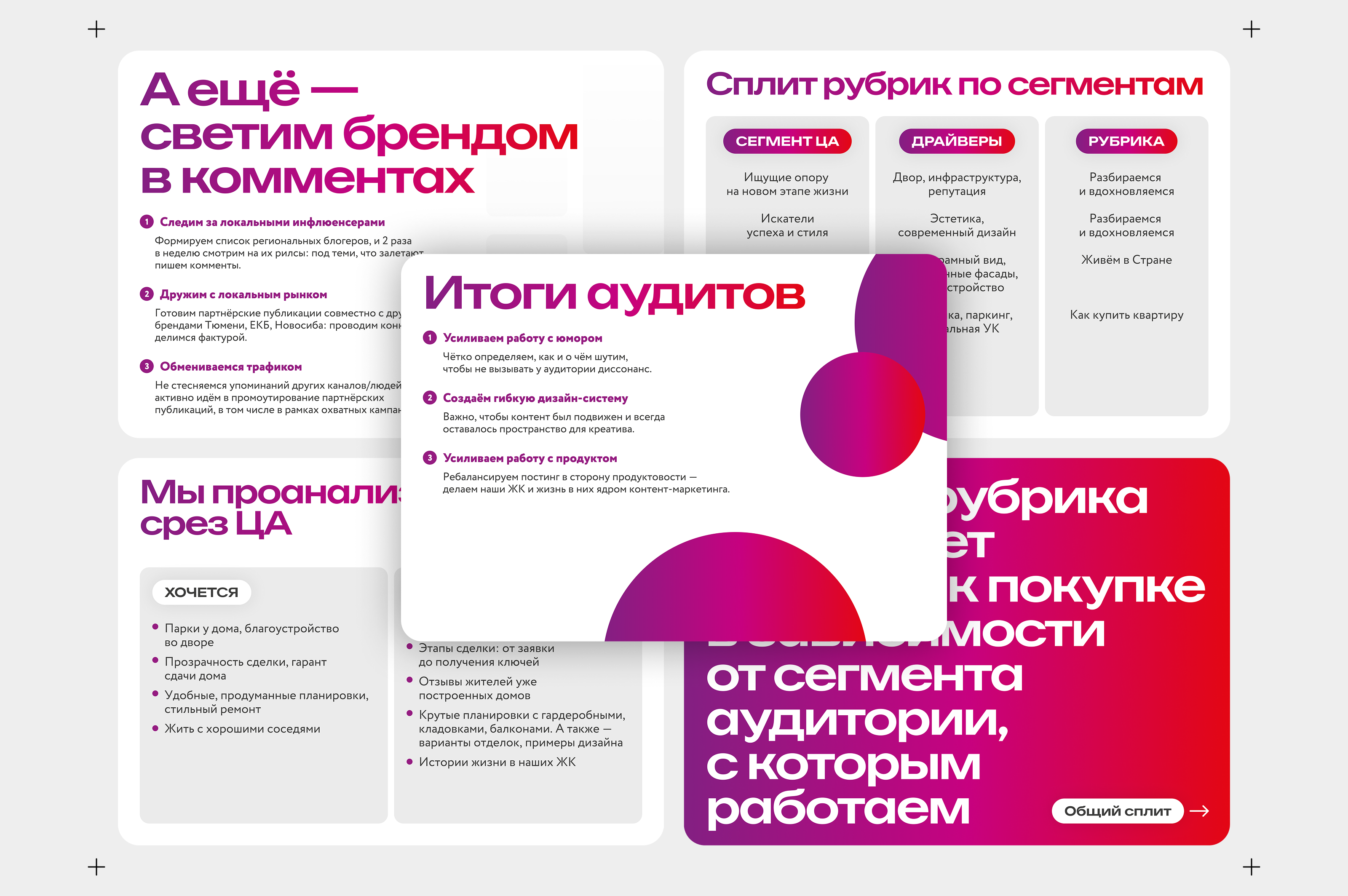 Портфолио 2025 — Изображение №40 — Брендинг, Маркетинг на Dprofile