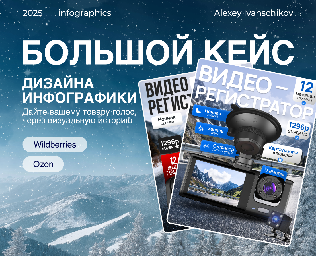 Разработка обложек для карточек товара (Маркетплейсы) — Маркетинг на Dprofile