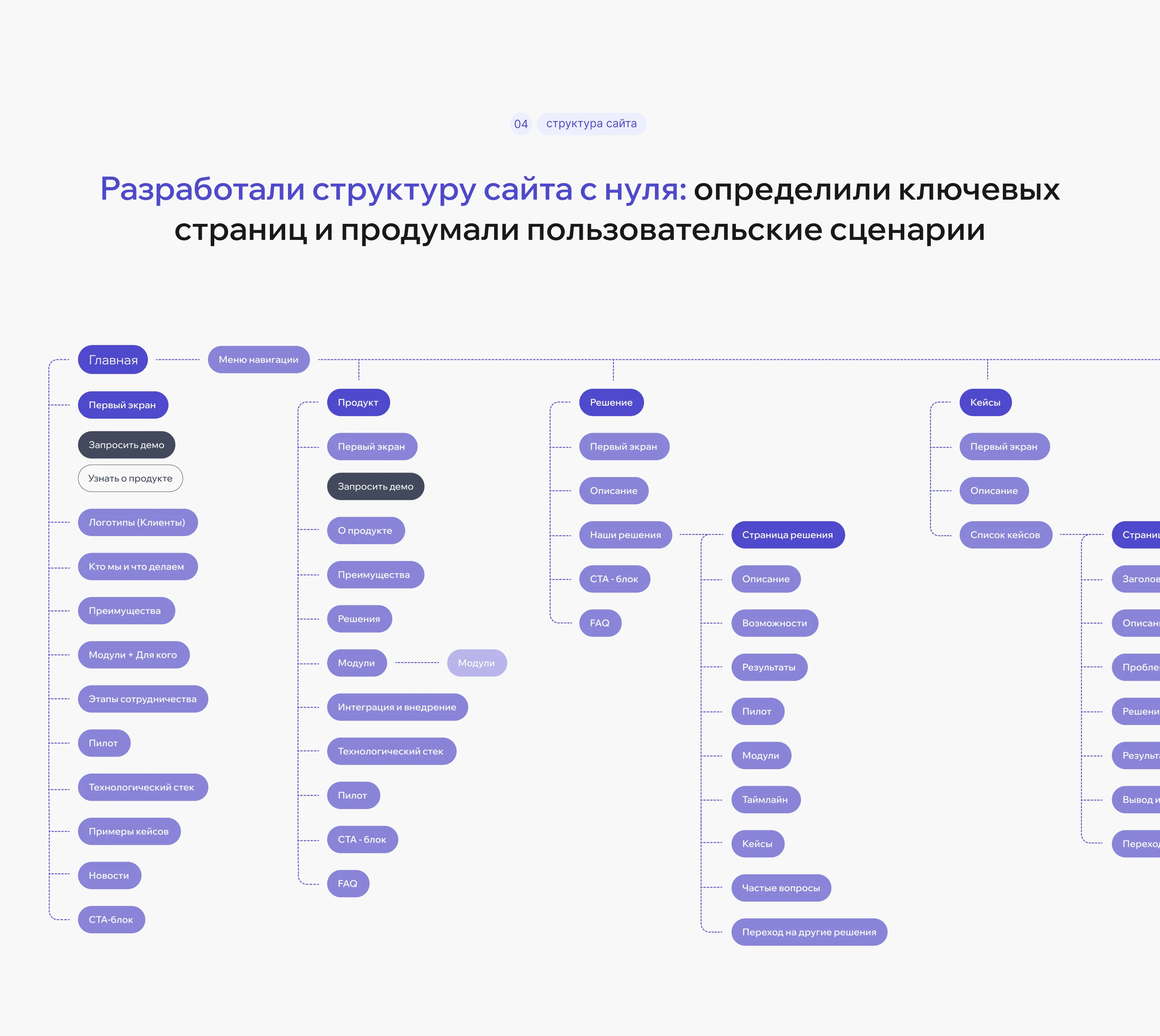 Экосистема цифровых решений для страховых компаний — Изображение №6 — Интерфейсы на Dprofile