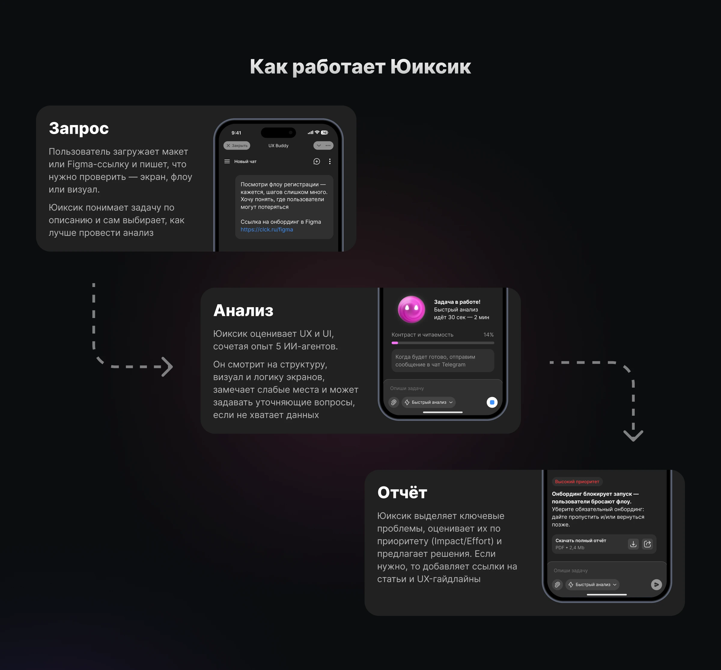 Юиксик — AI-помощник для UX/UI-ревью — Изображение №6 — Интерфейсы на Dprofile