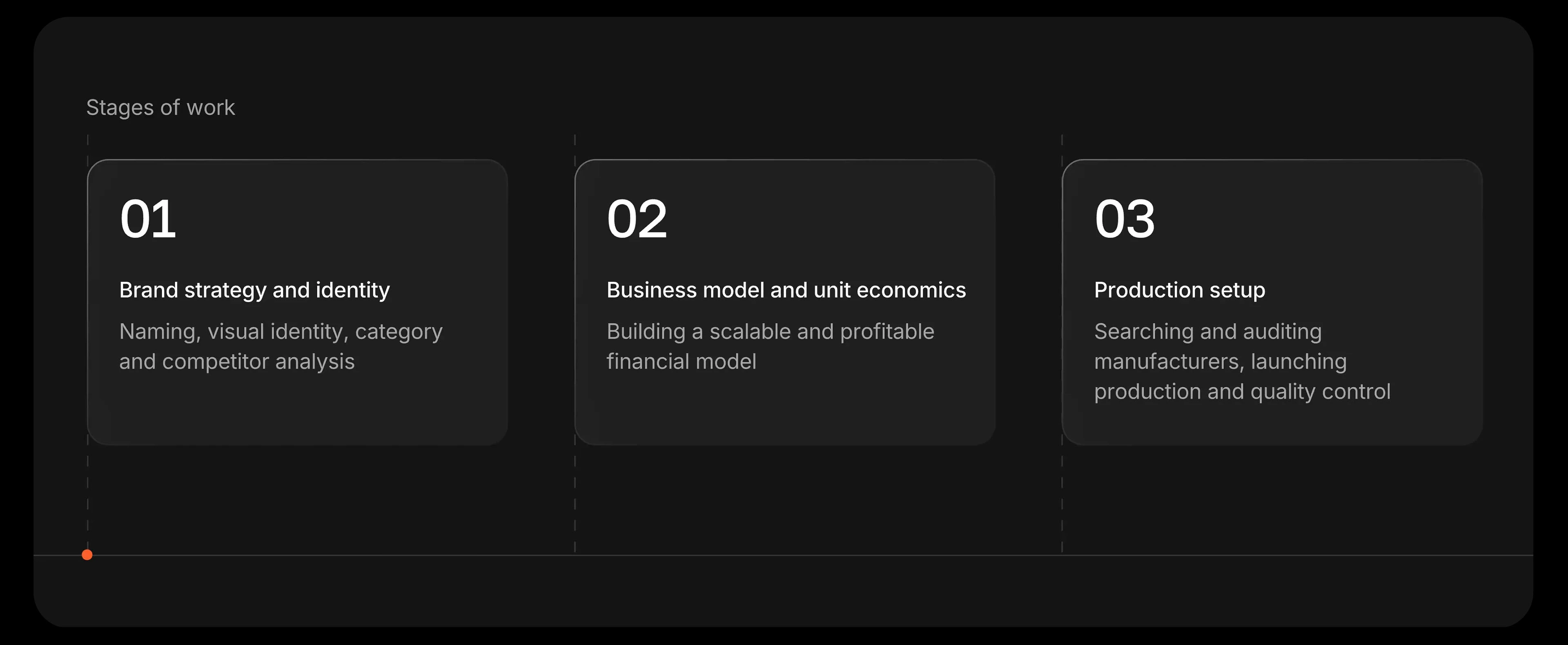 BrandForge — Корпоративный сайт — Изображение №16 — Интерфейсы, Брендинг на Dprofile