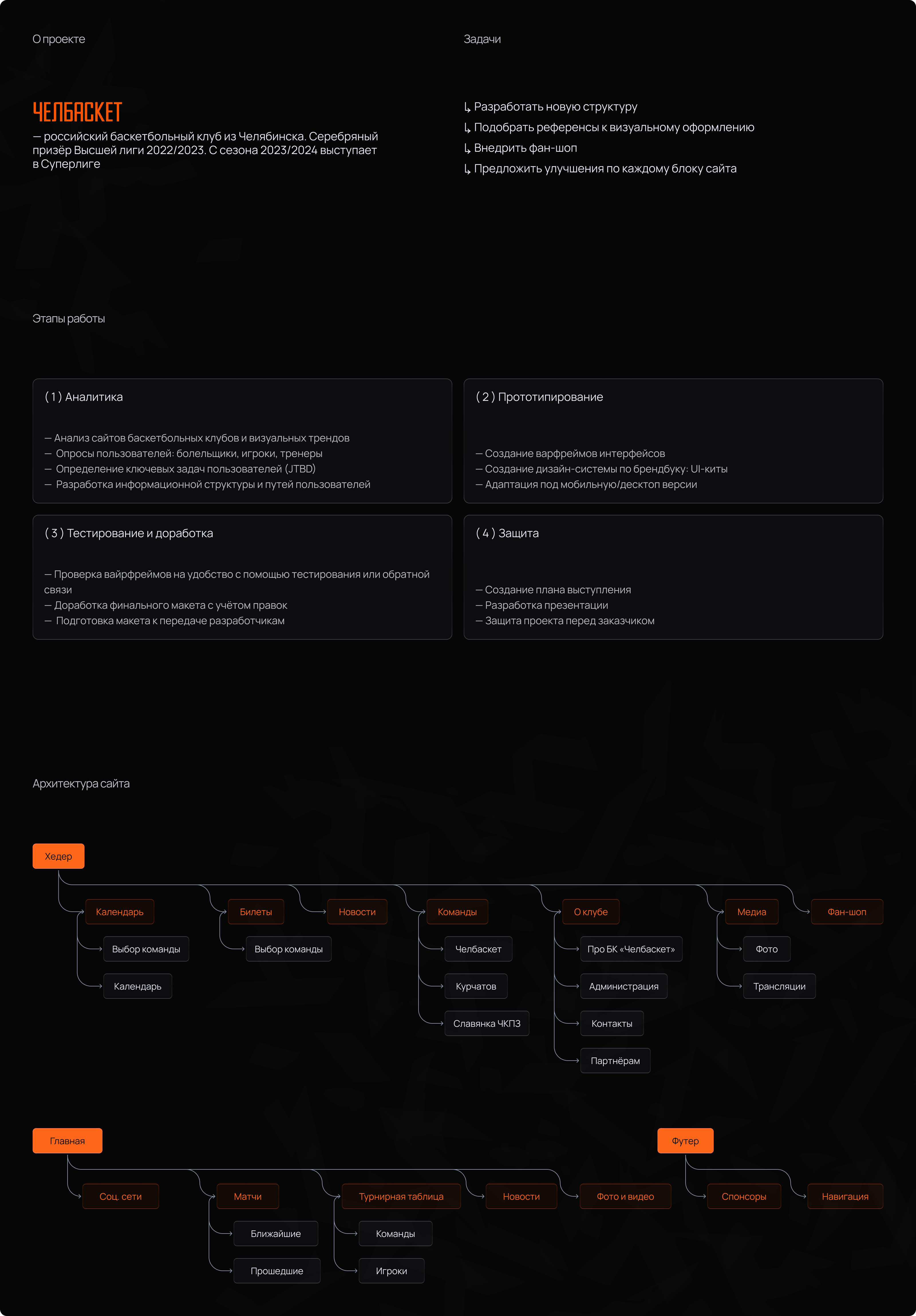 Редизайн сайта баскетбольного клуба «Челбаскет» — Изображение №2 — Интерфейсы на Dprofile