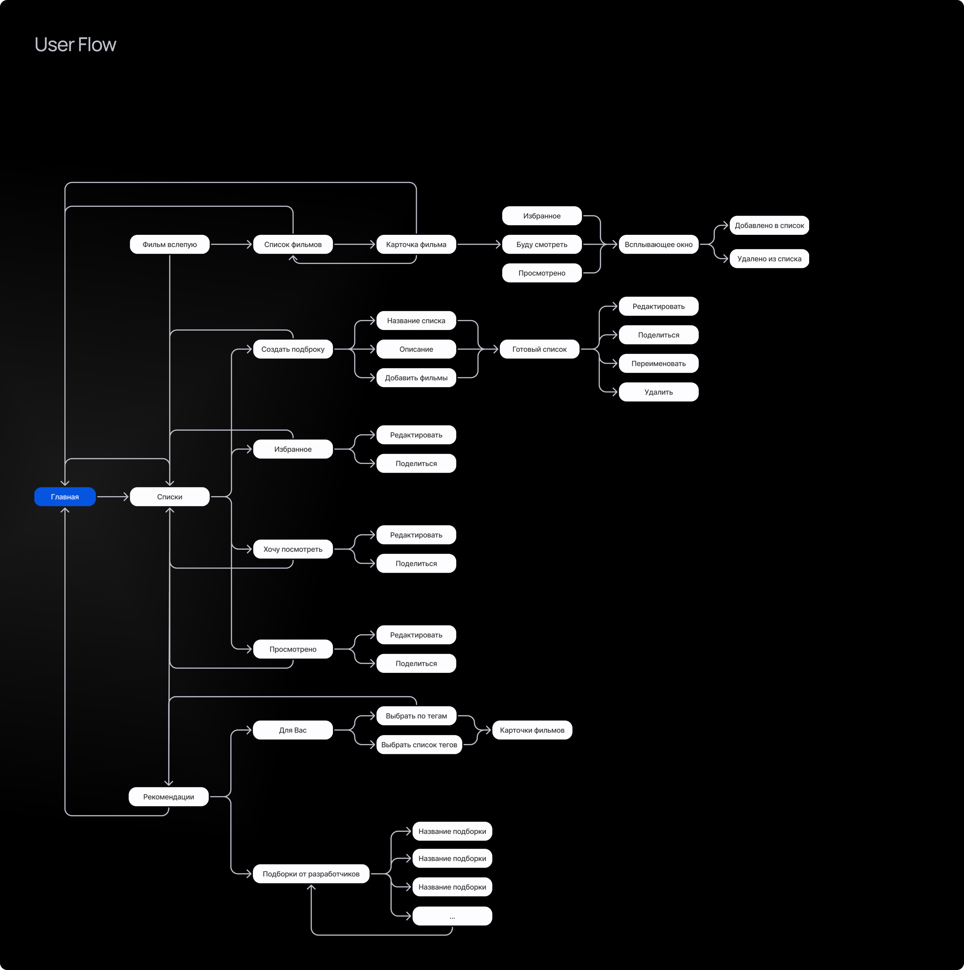 «Фильм вслепую» — VK Mini App — Изображение №3 — Интерфейсы на Dprofile