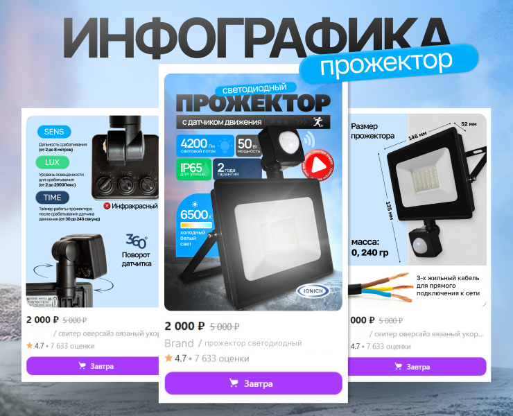 Инфографика для маркетплейсов | Дизайн карточки товара — Маркетинг на Dprofile