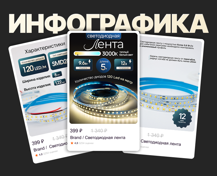 Инфографика для маркетплейсов | Дизайн карточки товара — Маркетинг на Dprofile