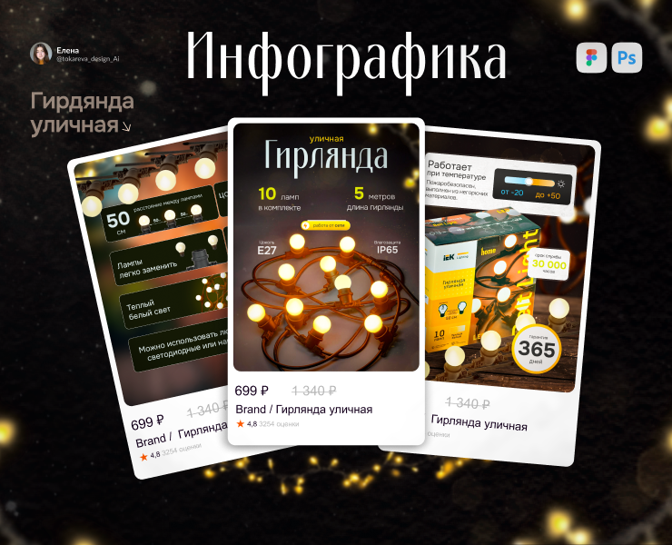 Инфографика для маркетплейсов | Дизайн карточки товара — Маркетинг на Dprofile