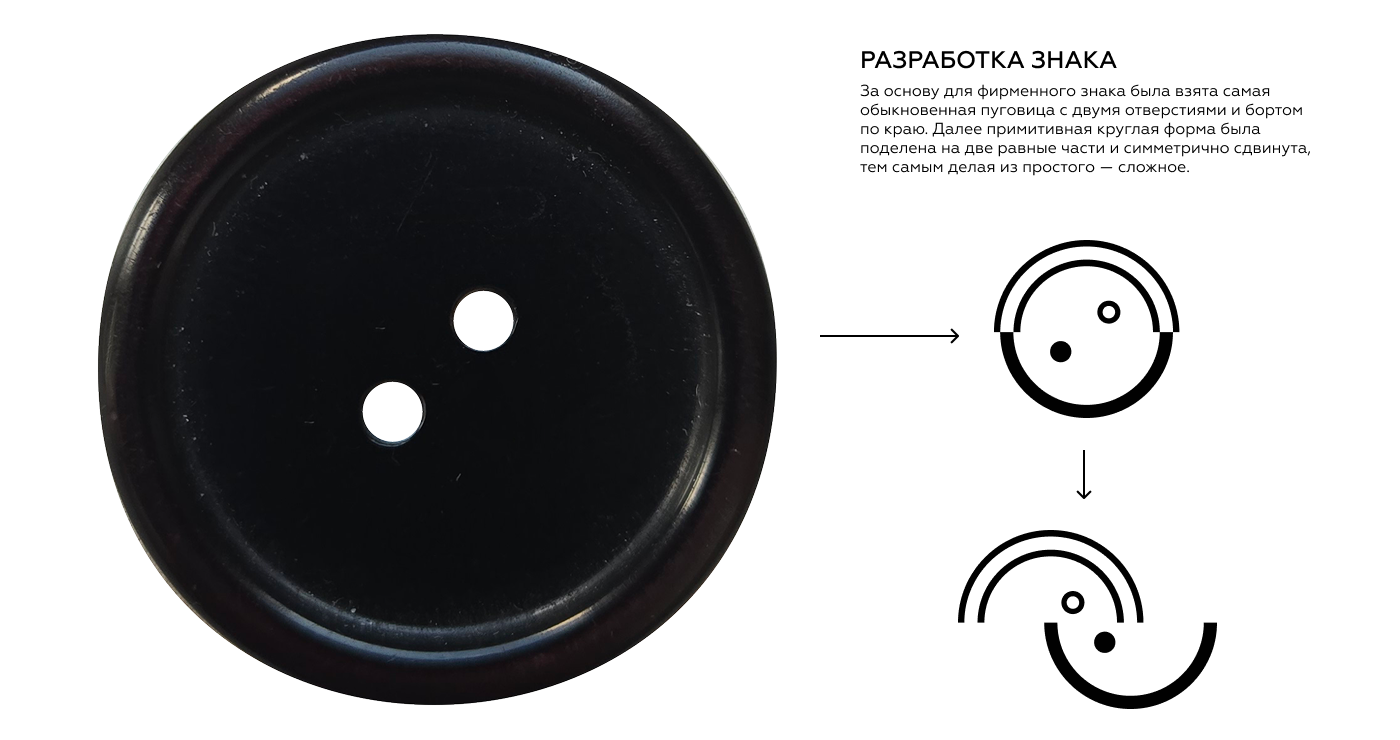Разработка концепции музея "НЕПРОСТО ПУГОВИЦА" — Изображение №3 — Брендинг, Графика на Dprofile