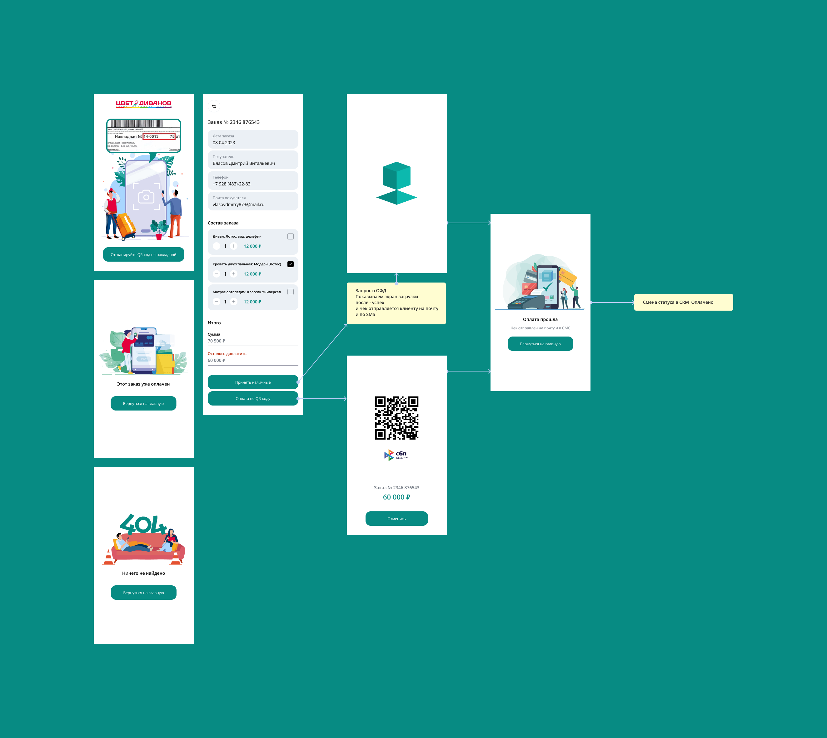 Оплаты товара для Zvet — Изображение №1 — Интерфейсы, Брендинг на Dprofile