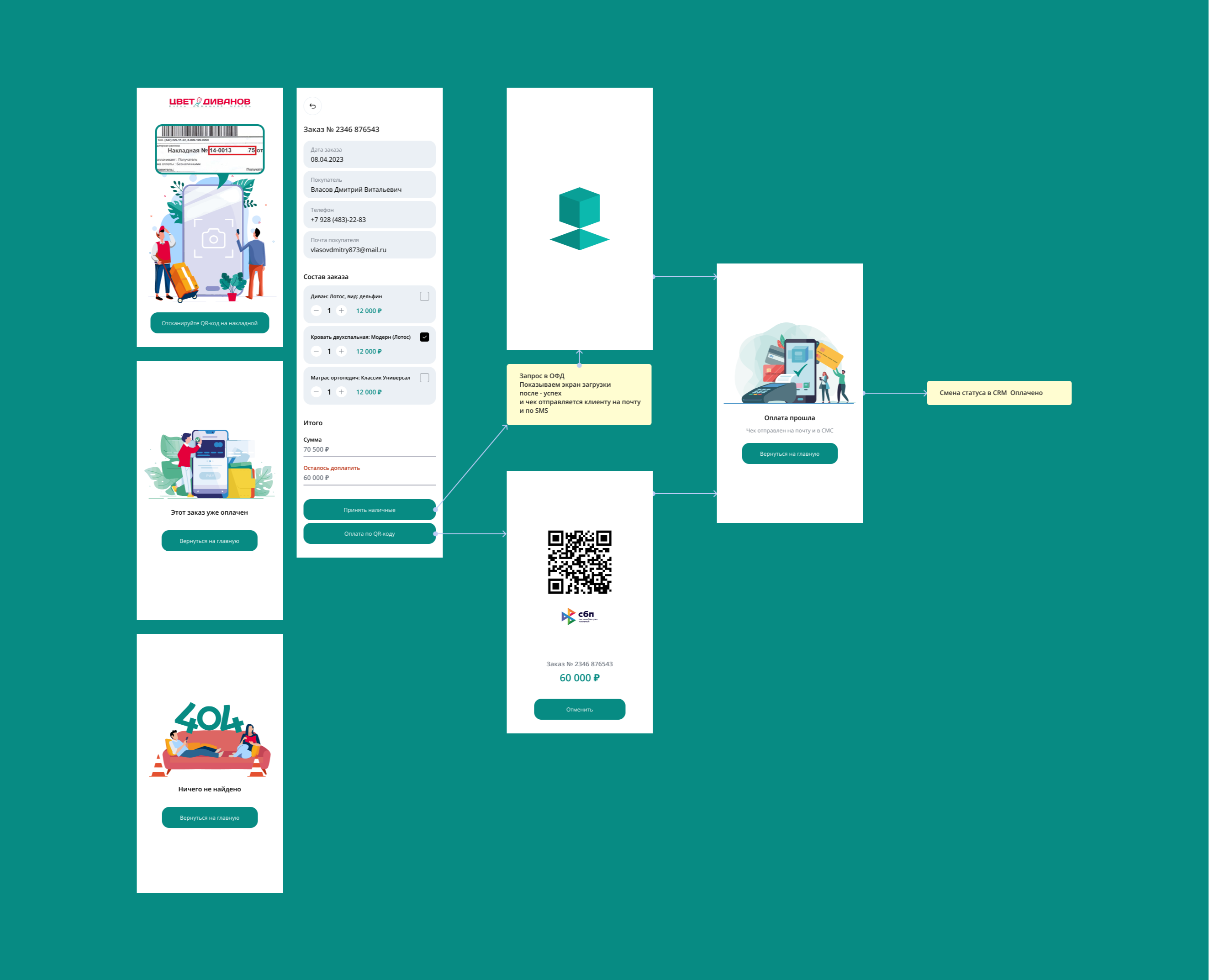 Оплаты товара для Zvet на Dprofile