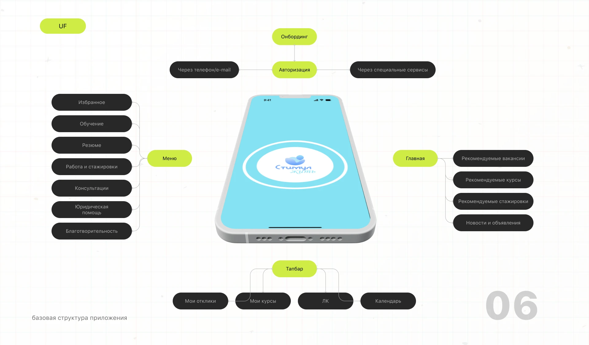 Стимул жить | Дипломный проект — Изображение №7 — Интерфейсы на Dprofile