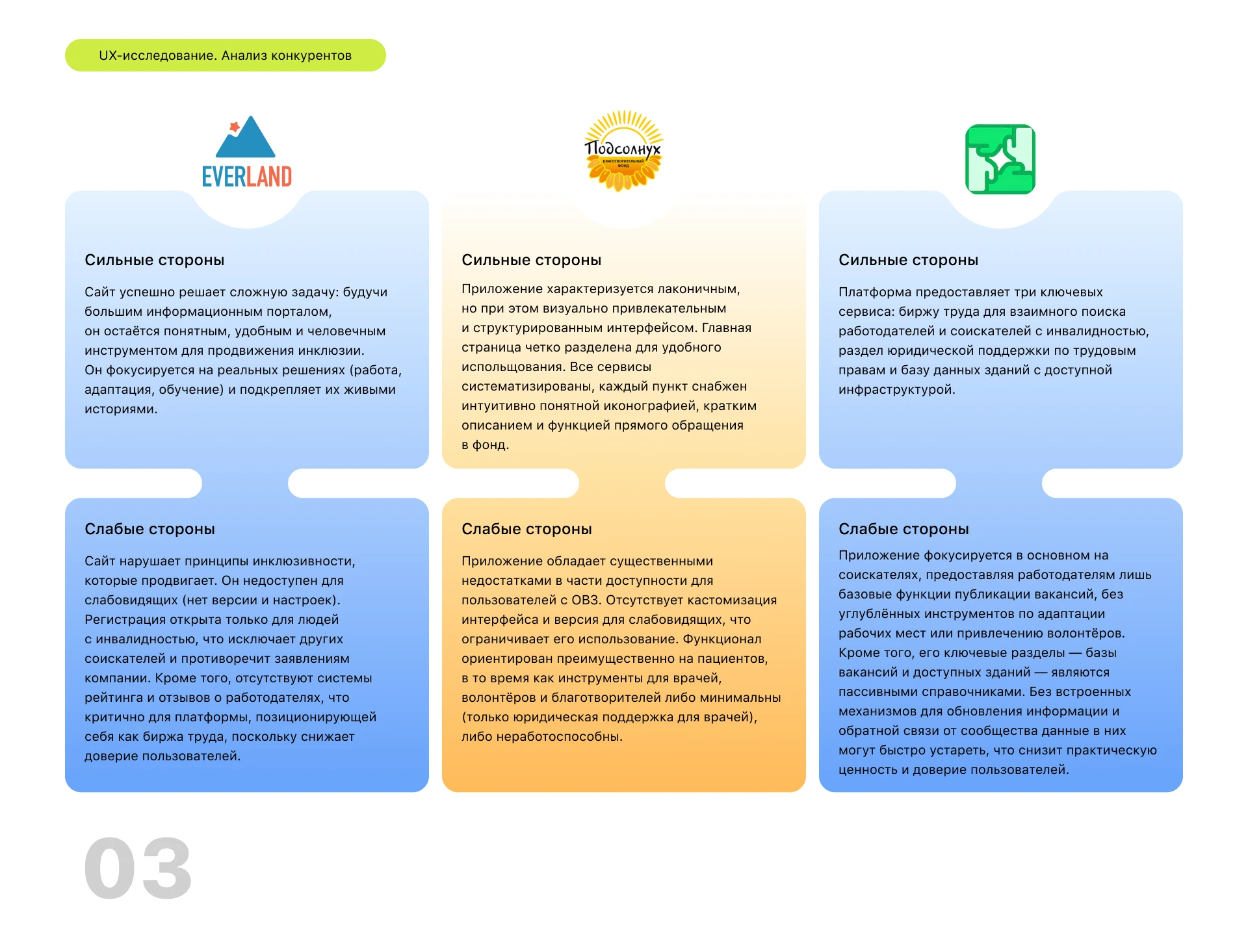 Стимул жить | Дипломный проект — Изображение №4 — Интерфейсы на Dprofile