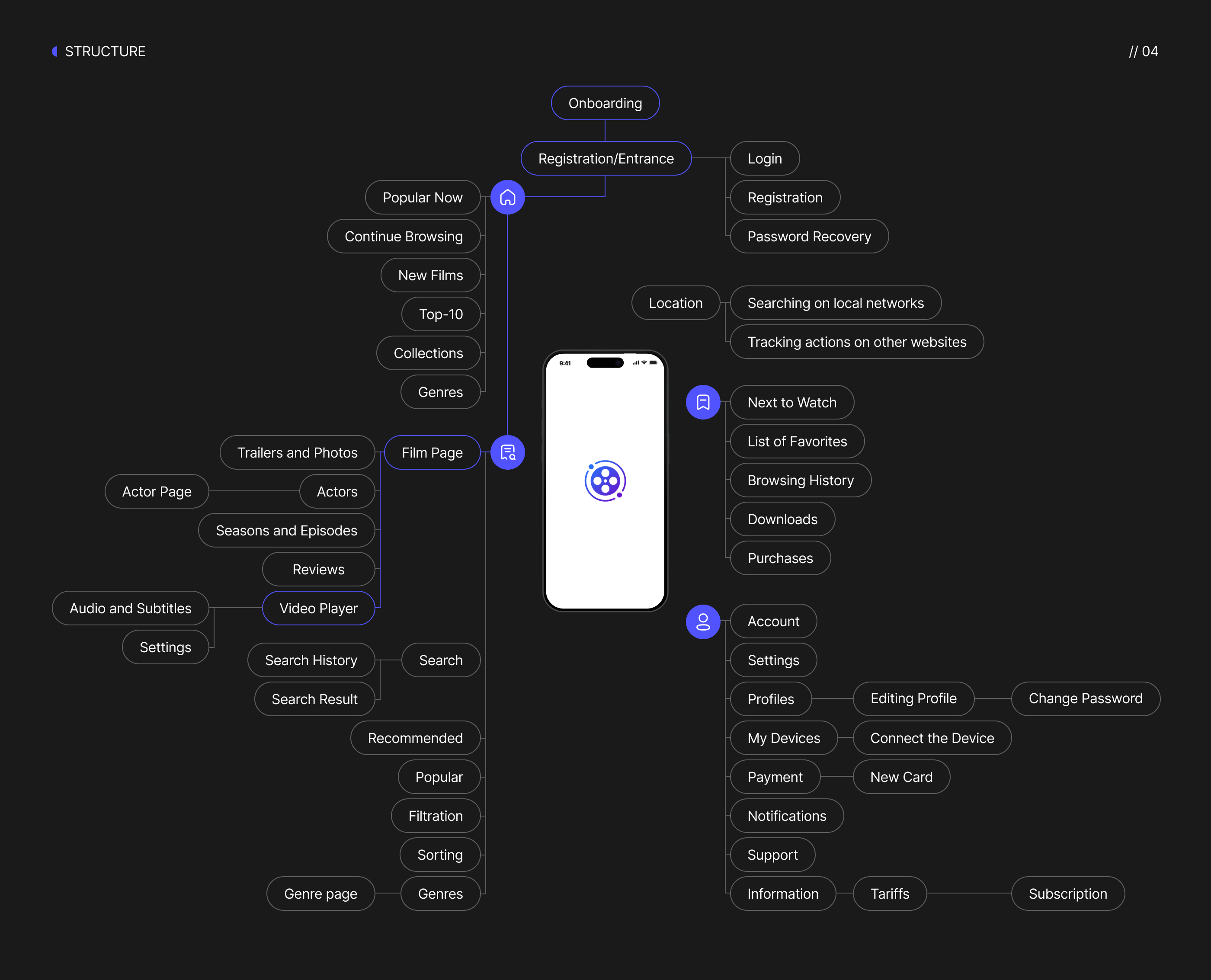 Stellar Cinema | Mobile App | Online Cinema — Изображение №6 — Интерфейсы на Dprofile