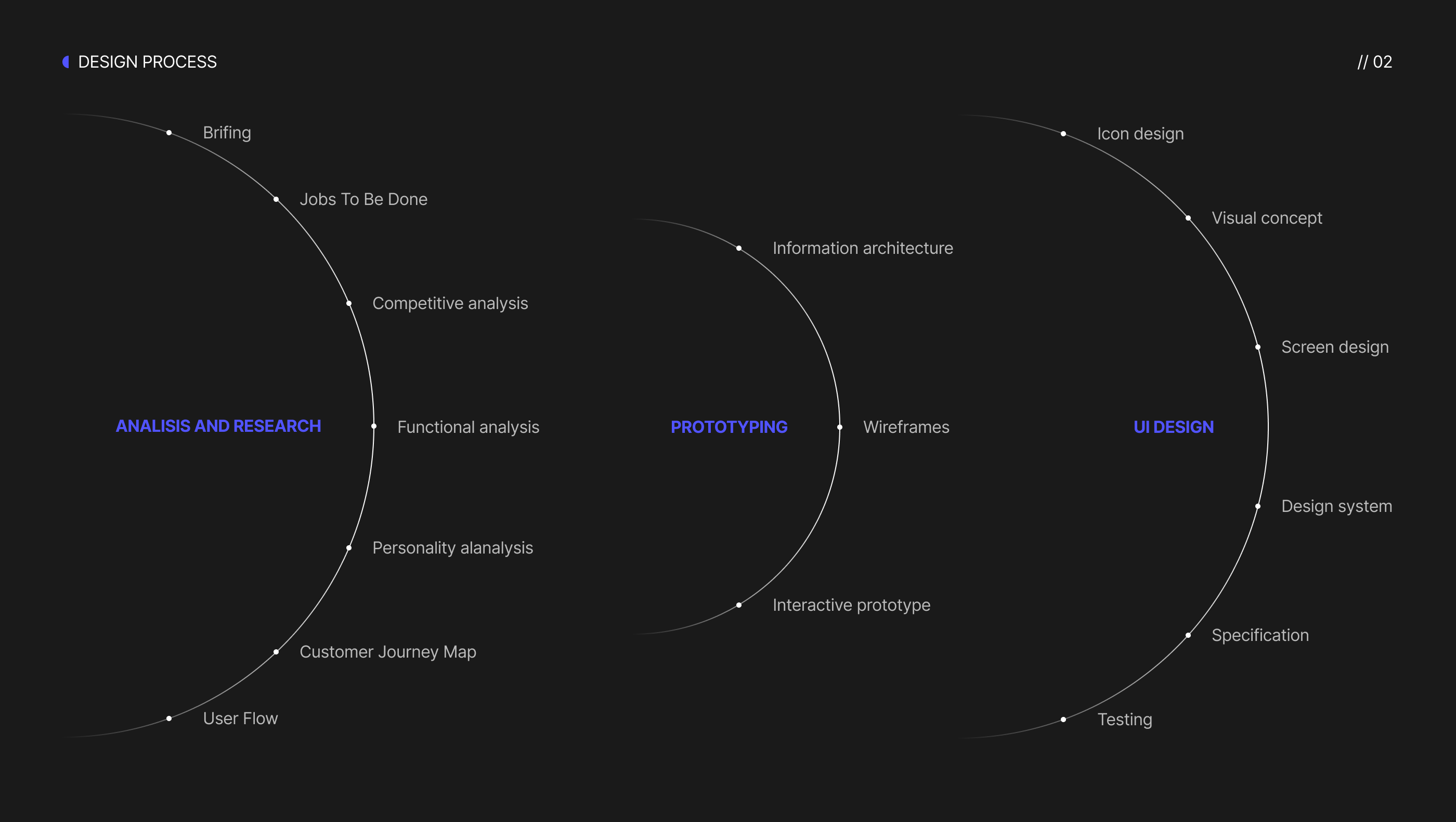 Stellar Cinema | Mobile App | Online Cinema — Изображение №3 — Интерфейсы на Dprofile