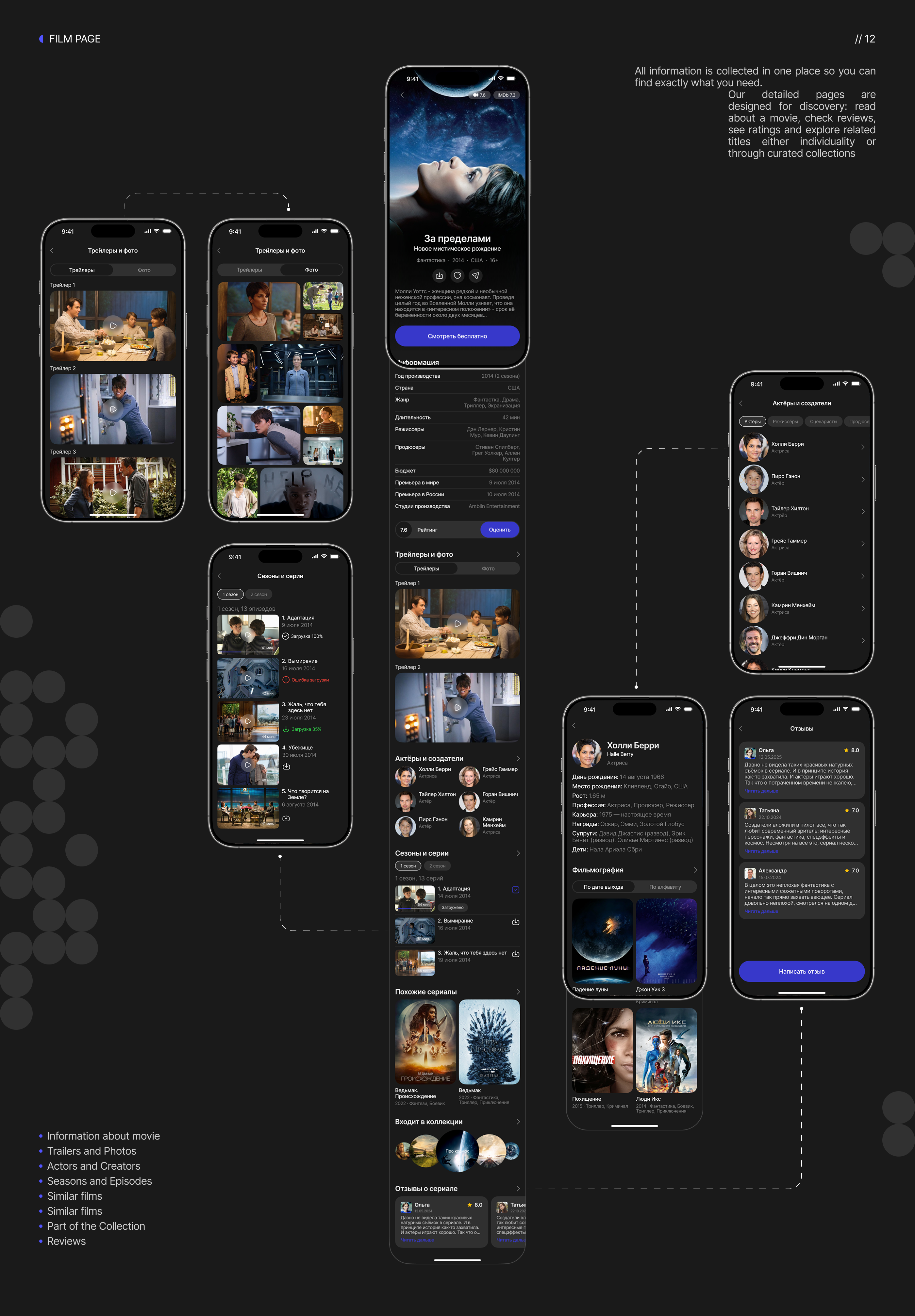 Stellar Cinema | Mobile App | Online Cinema — Изображение №17 — Интерфейсы на Dprofile