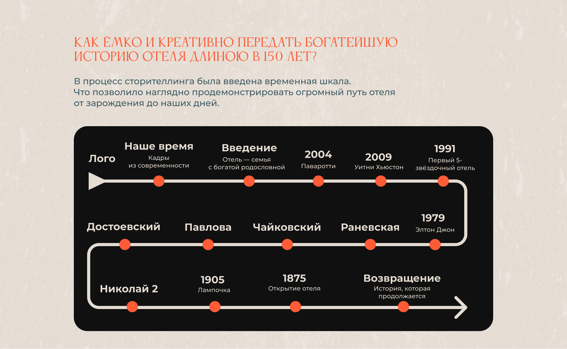 Имиджевый ролик к 150-летию Гранд Отель Европа — Изображение №2 — Анимация, Маркетинг на Dprofile