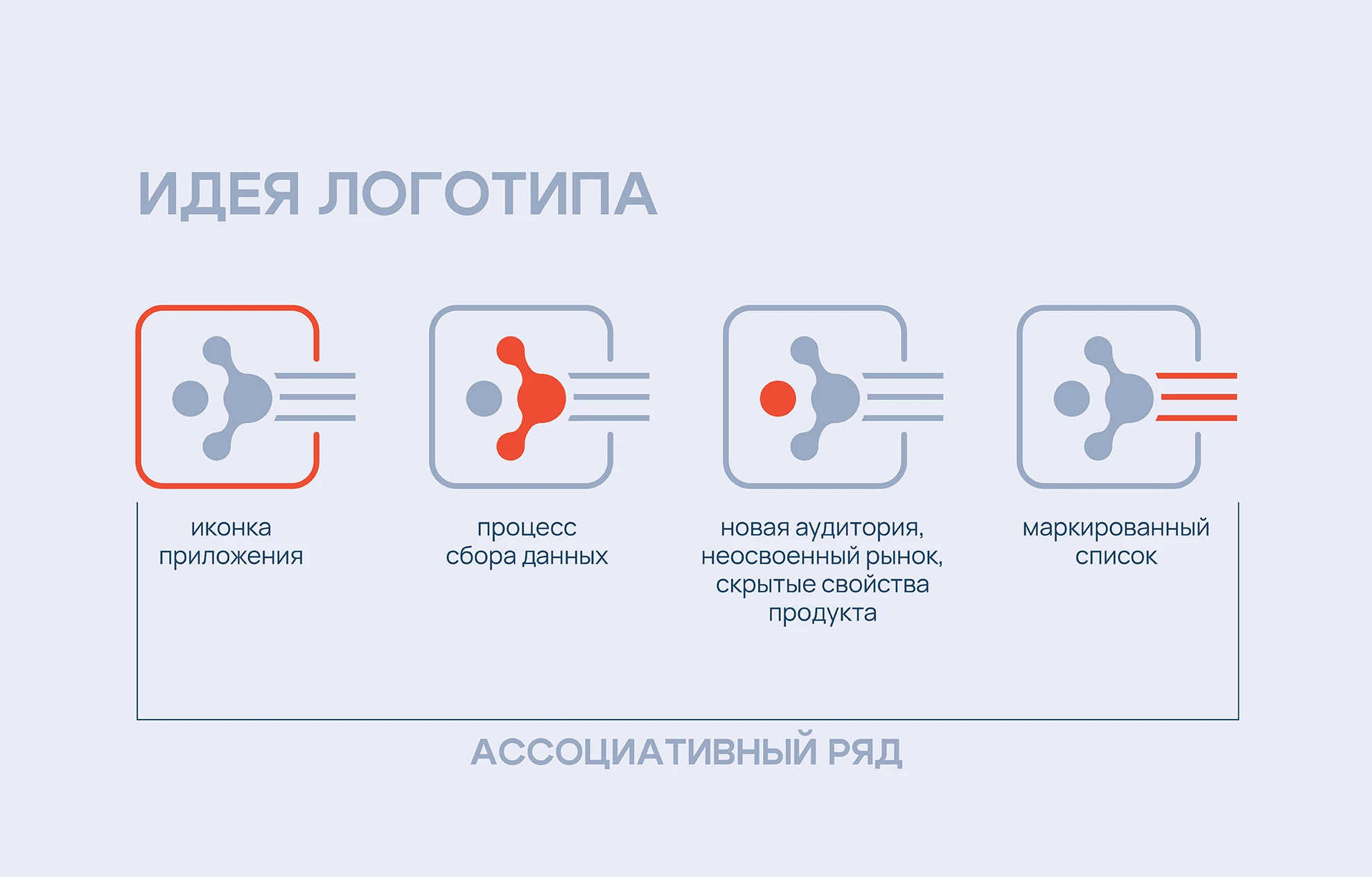 Логотип и фирменный стиль для цифровой платформы — Изображение №2 — Брендинг на Dprofile