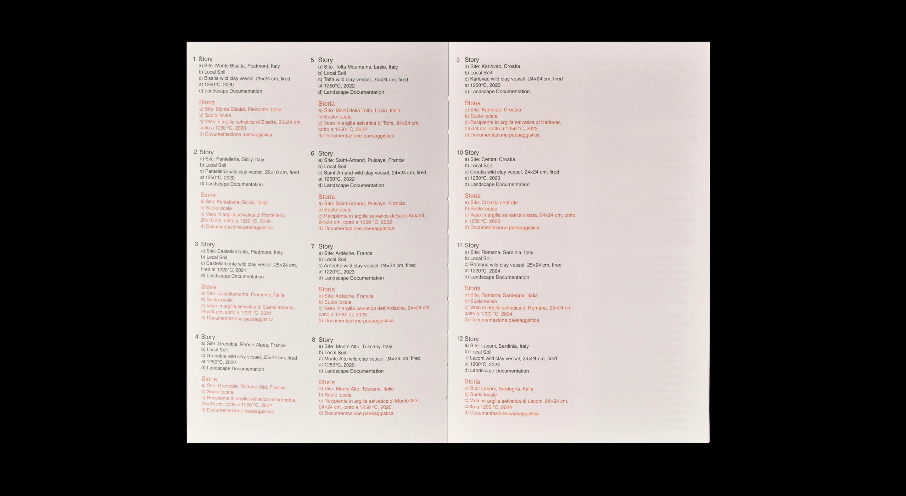 архив «unurgent argilla» — Изображение №4 — Графика на Dprofile