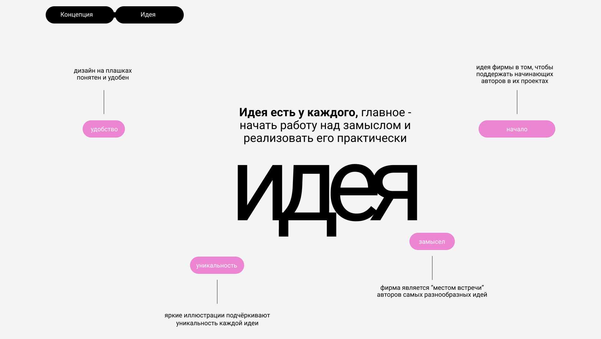 Айдентика для краудфандинг платформы Идея! — Изображение №9 — Брендинг, Иллюстрация на Dprofile