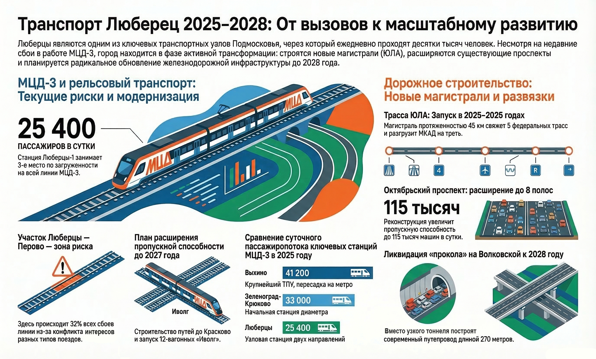 Концепция умного города — Изображение №7 — Иллюстрация, Графика на Dprofile