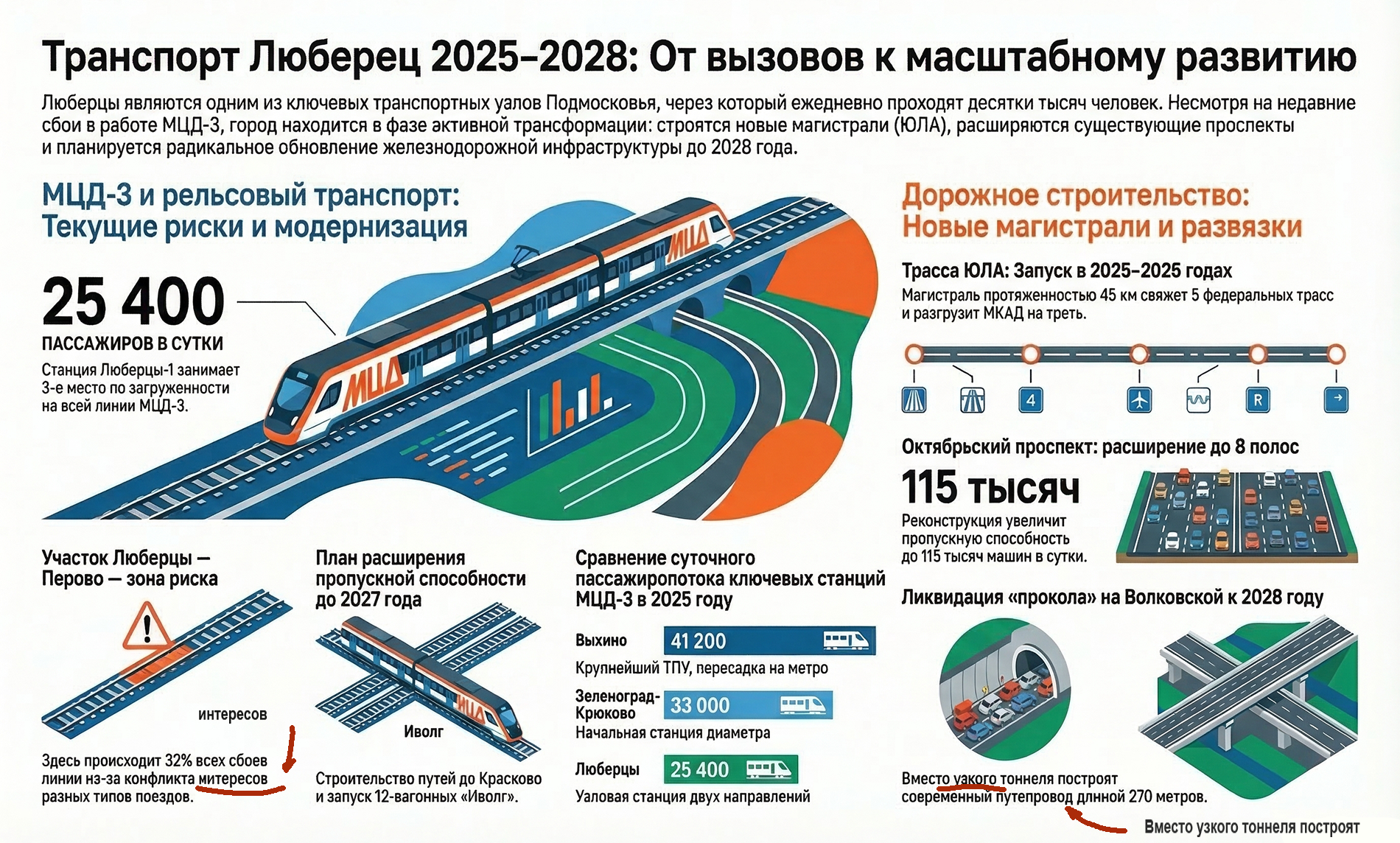 Концепция умного города — Изображение №6 — Иллюстрация, Графика на Dprofile