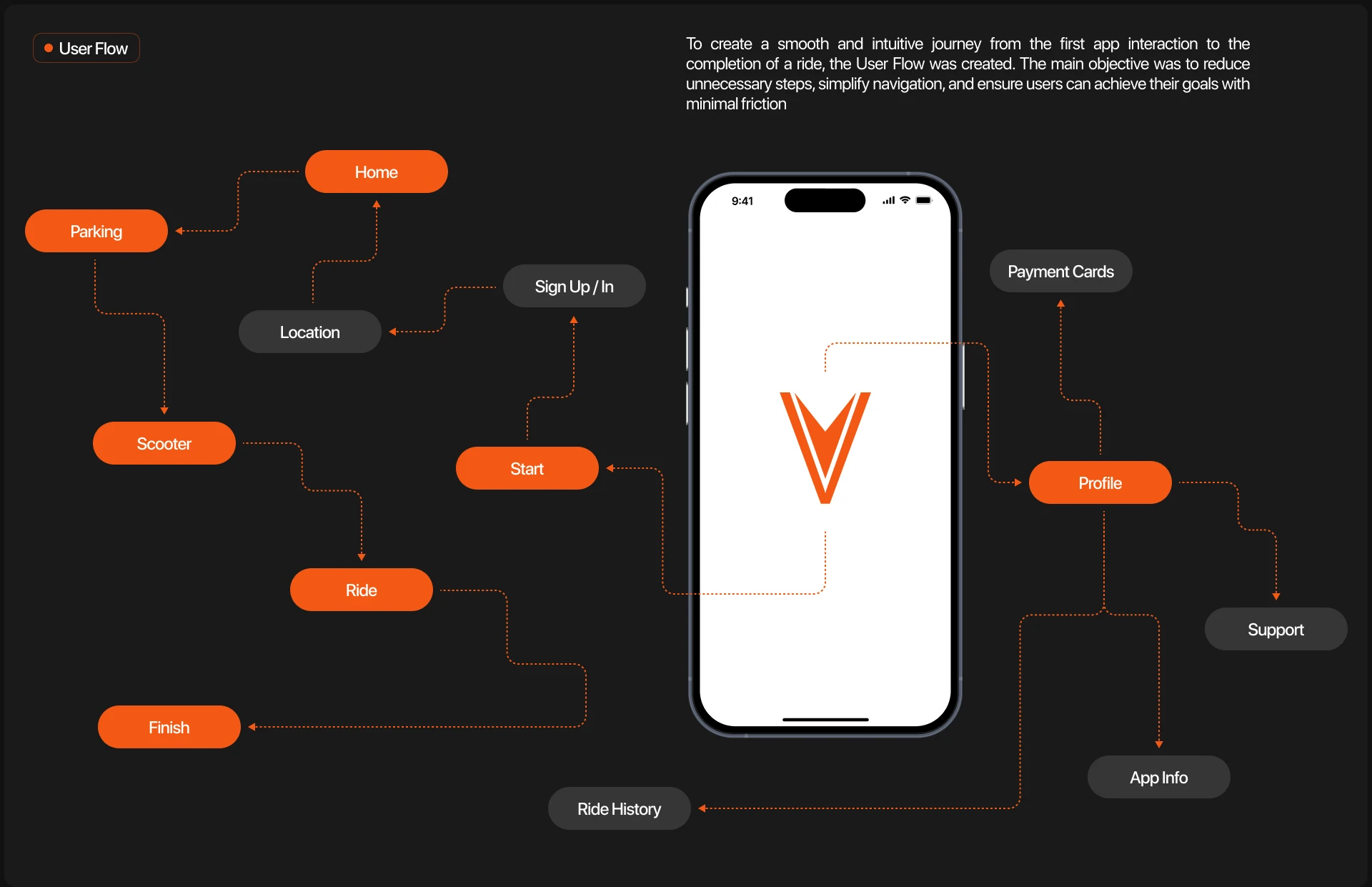 VOLT | Scooter Rental App — Изображение №5 — Интерфейсы на Dprofile