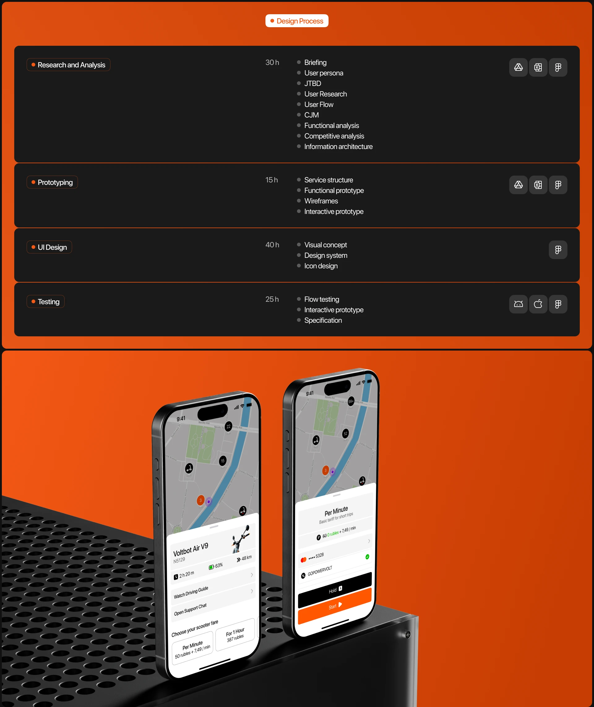 VOLT | Scooter Rental App — Изображение №3 — Интерфейсы на Dprofile