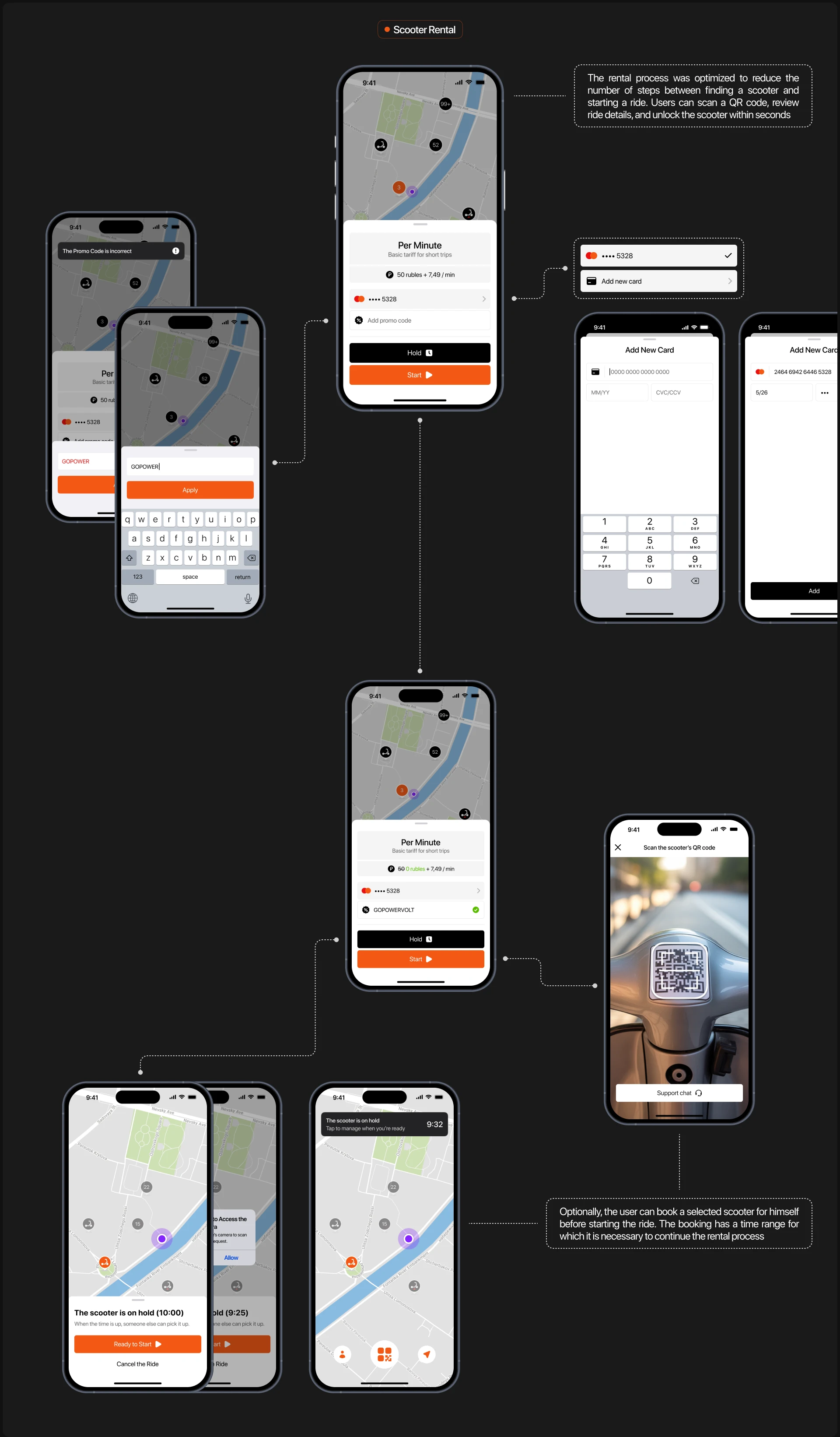 VOLT | Scooter Rental App — Изображение №12 — Интерфейсы на Dprofile