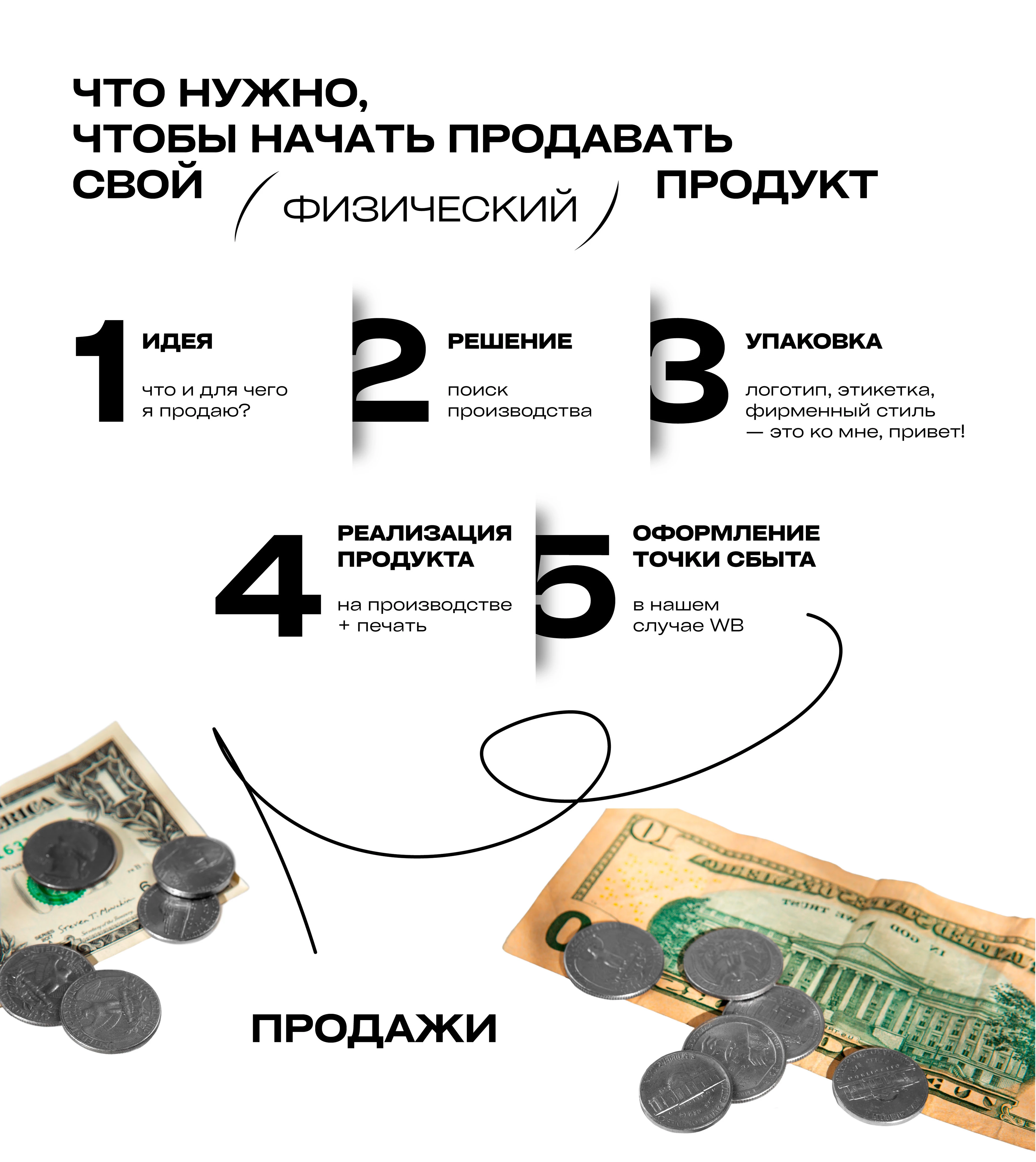 Айдентика бренда косметики WB — Изображение №2 — Брендинг на Dprofile