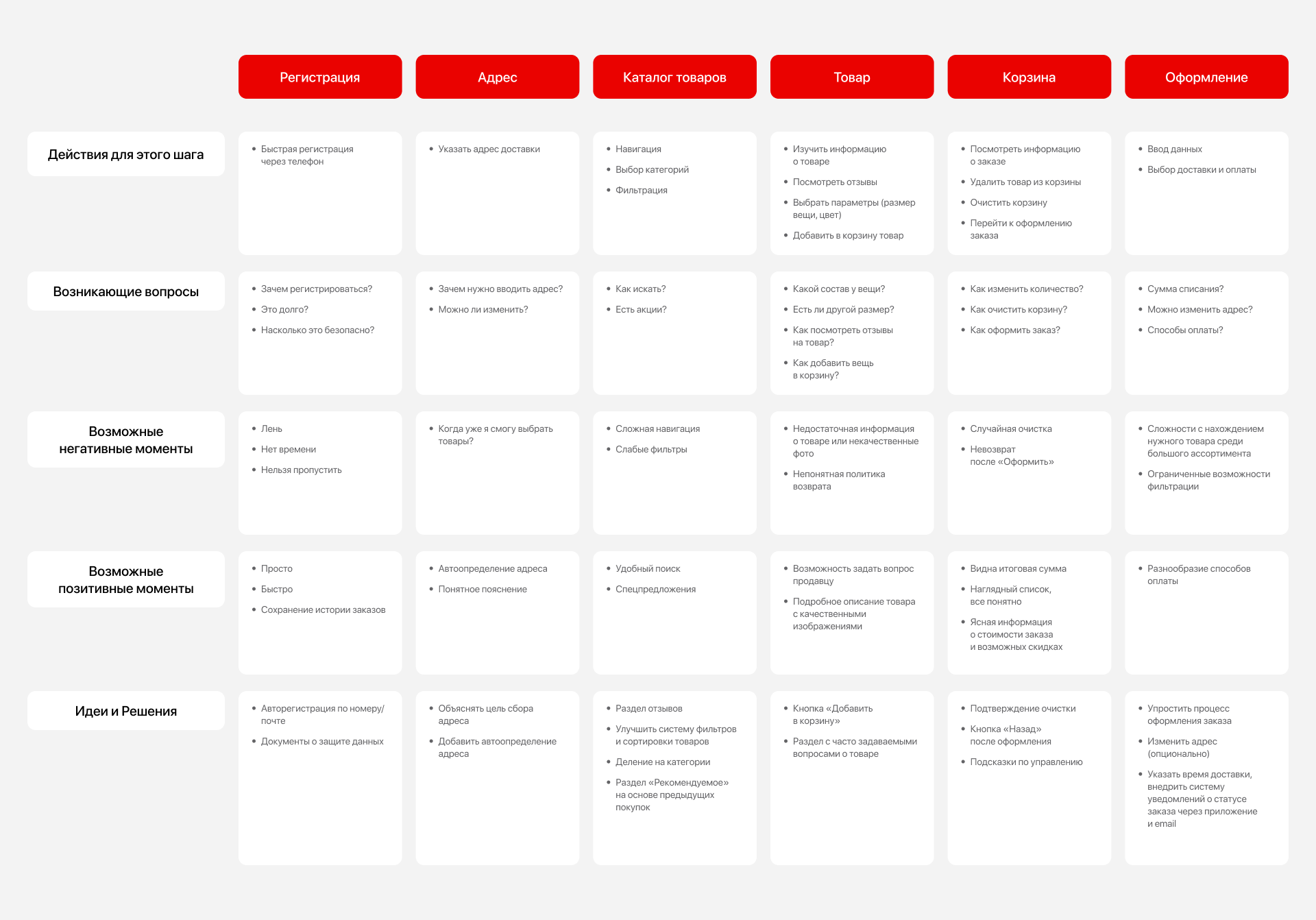 Маркетплейс одежды Moda - Мобильное приложение — Изображение №13 — Интерфейсы на Dprofile
