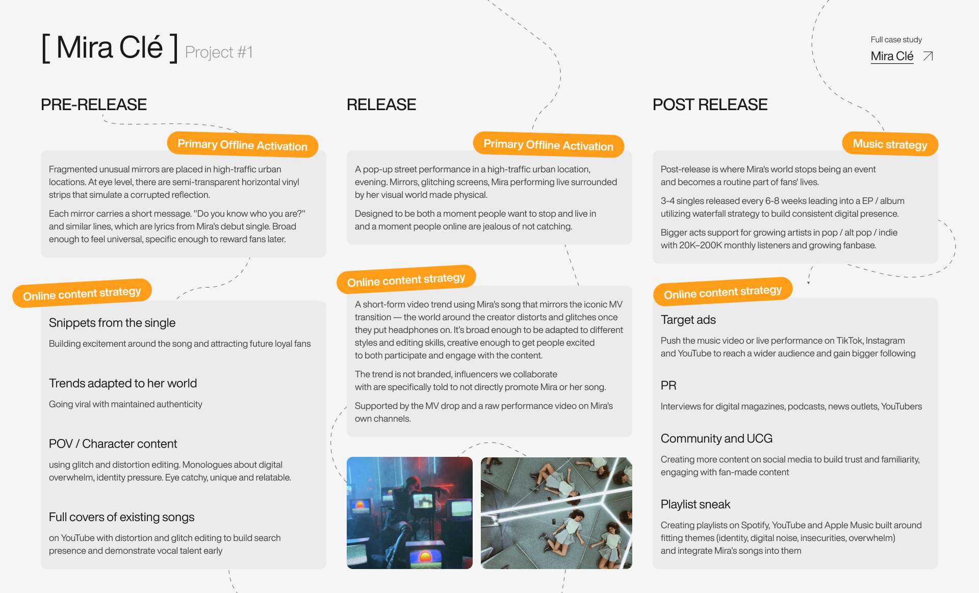 Creative & Marketing portfolio — Изображение №5 — Маркетинг на Dprofile